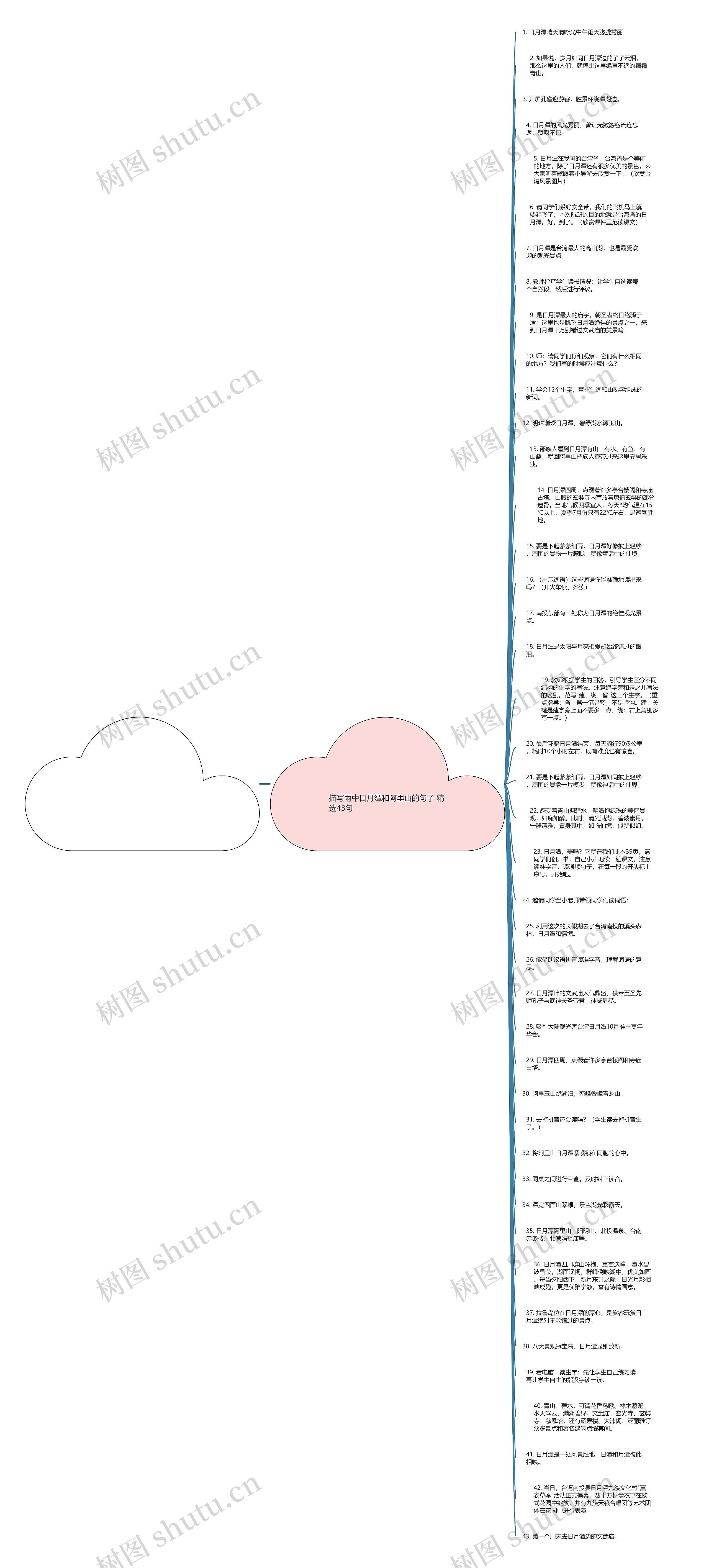 描写雨中日月潭和阿里山的句子精选43句思维导图
