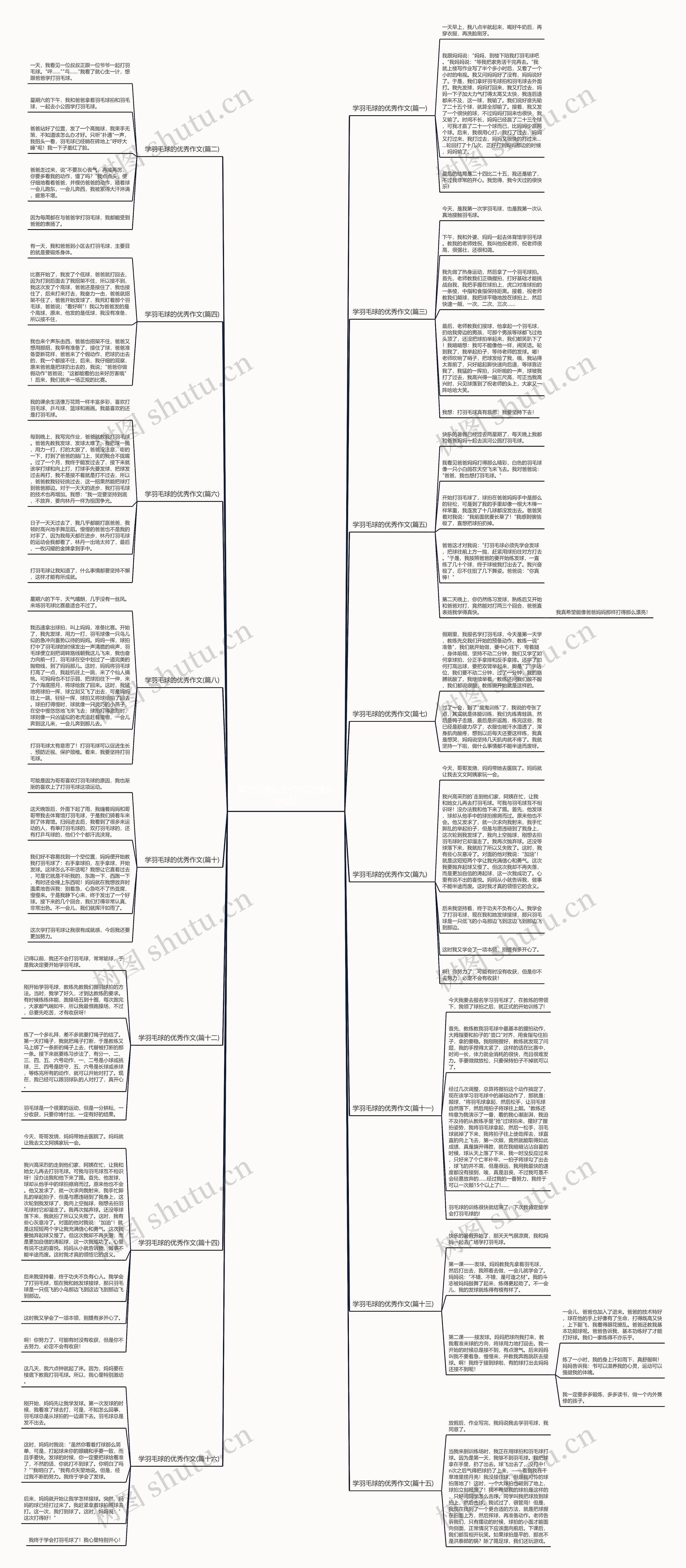 学羽毛球的优秀作文(通用16篇) 学羽毛球的优秀作文(通用16篇)