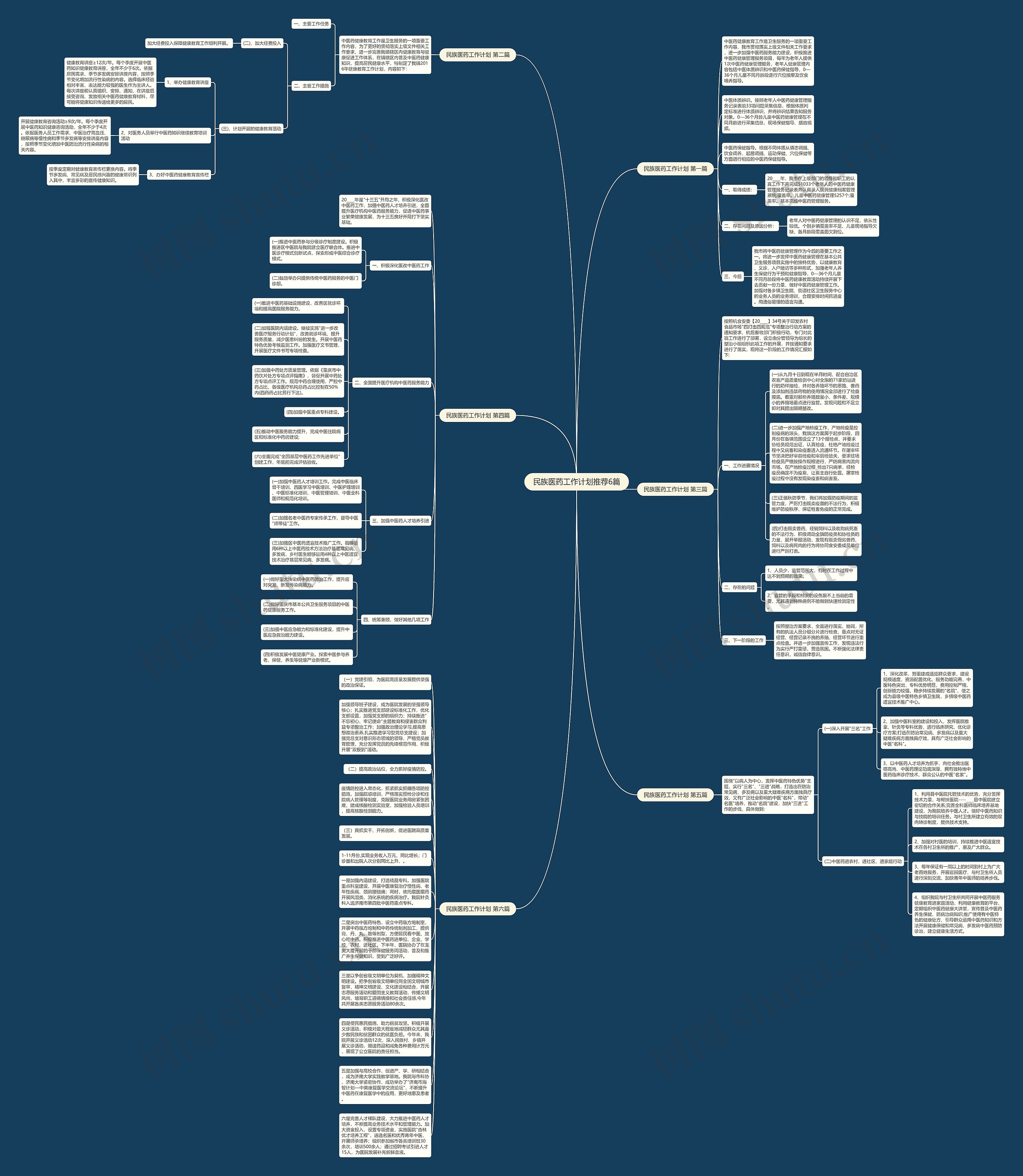 民族医药工作计划推荐6篇思维导图