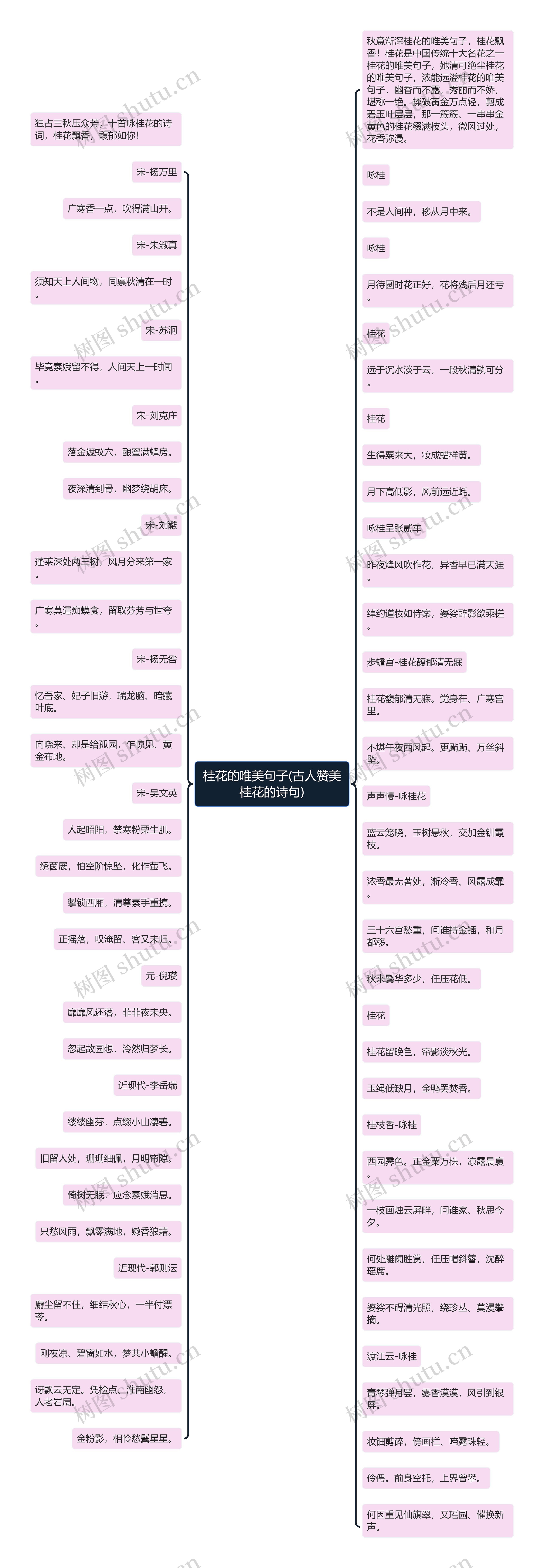 桂花的唯美句子(古人赞美桂花的诗句)