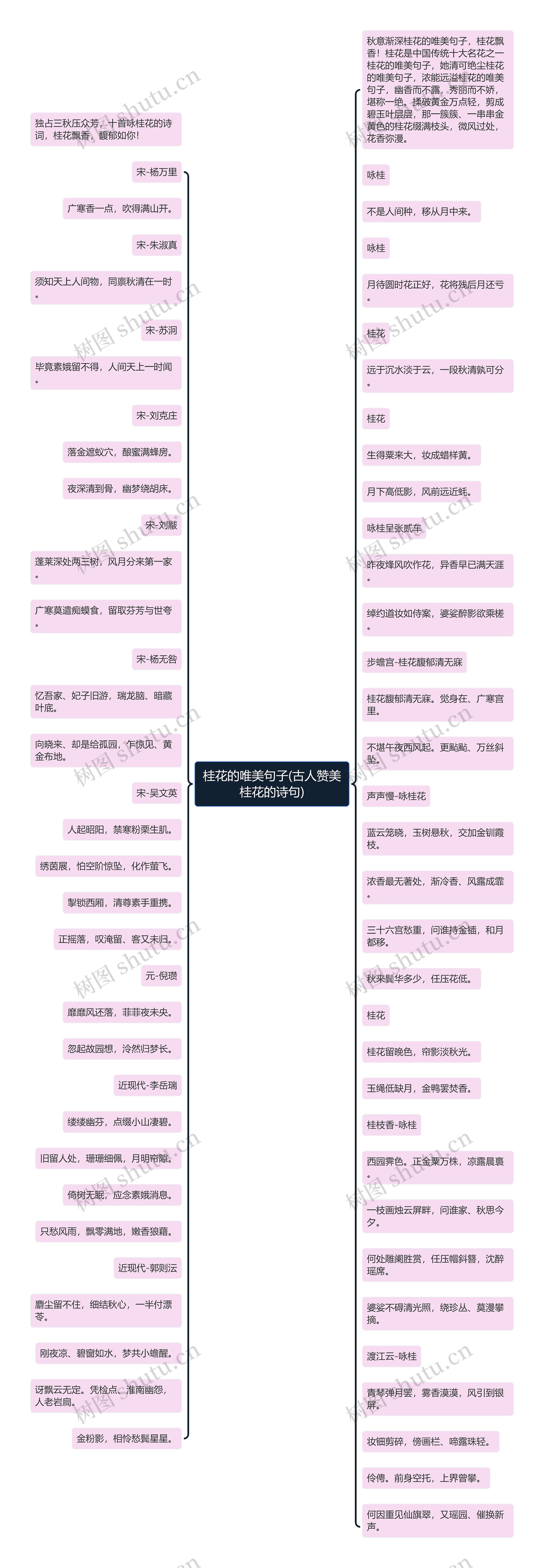 桂花的唯美句子(古人赞美桂花的诗句)思维导图