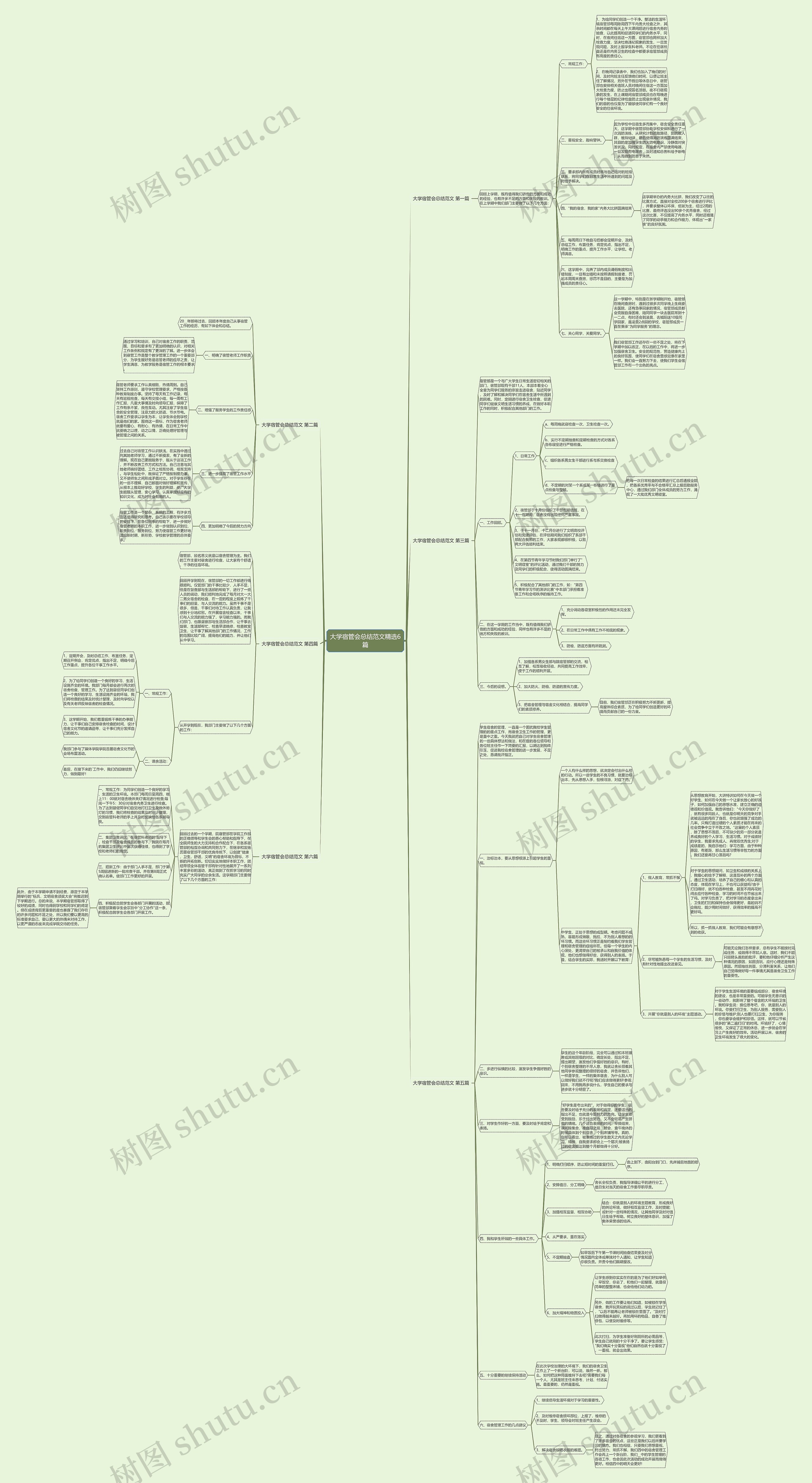 大学宿管会总结范文精选6篇思维导图