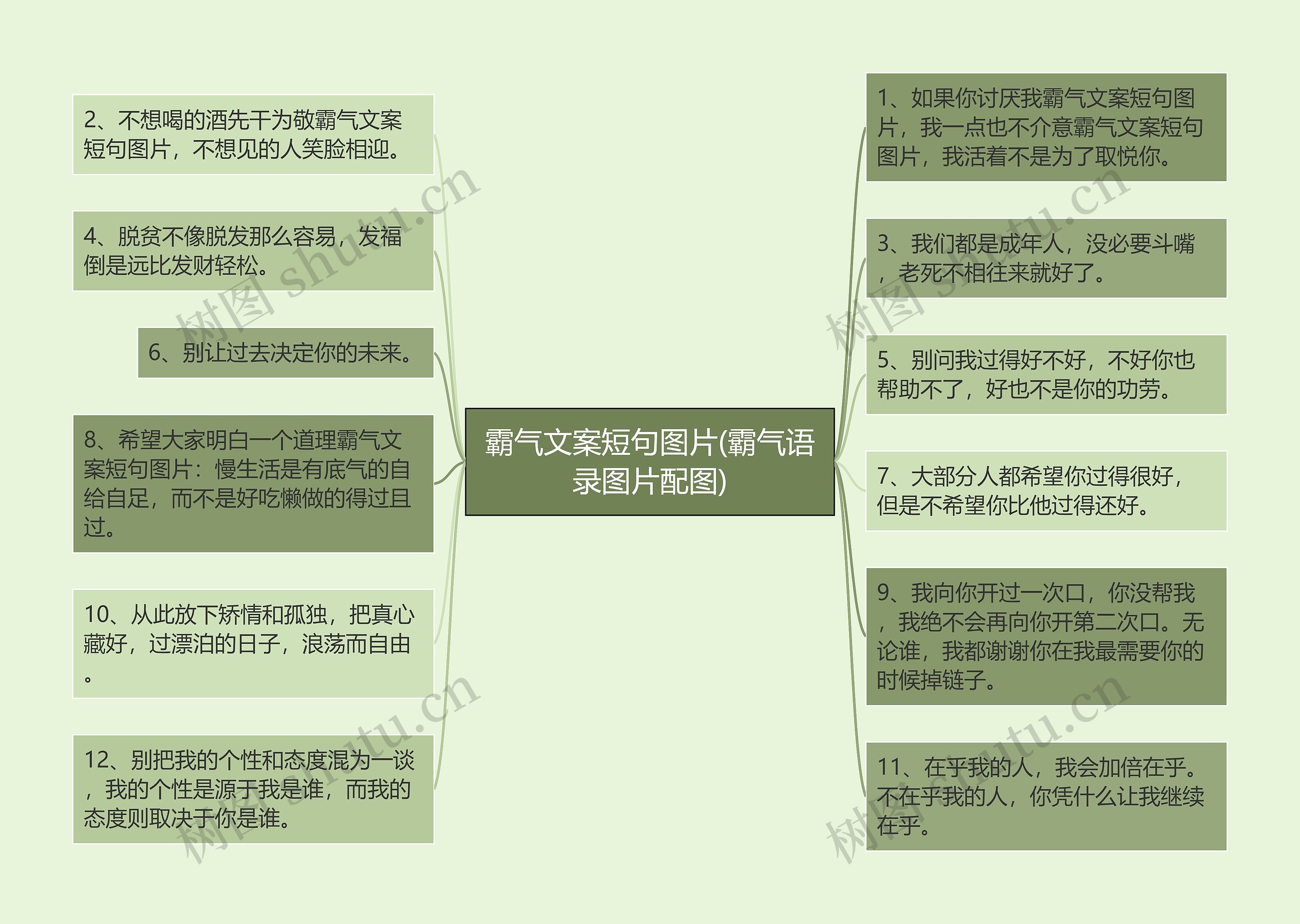 霸气文案短句图片(霸气语录图片配图)思维导图