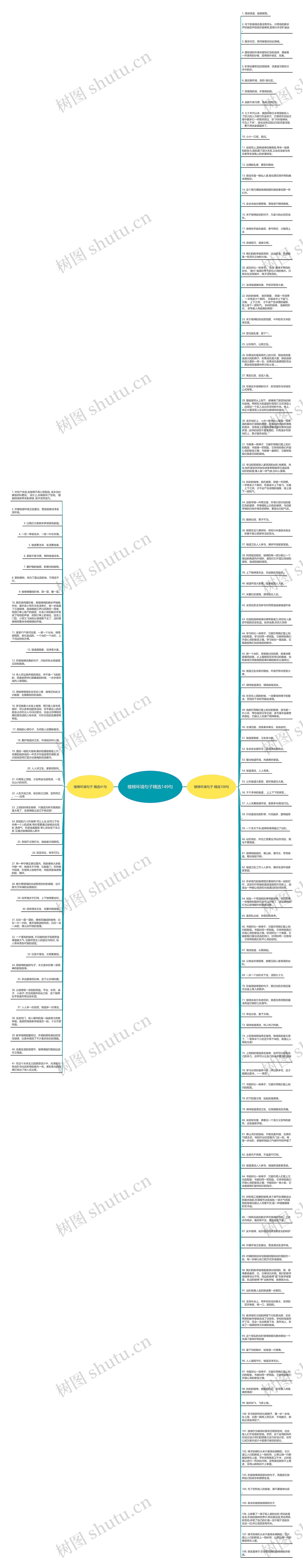 楼梯环境句子精选149句思维导图