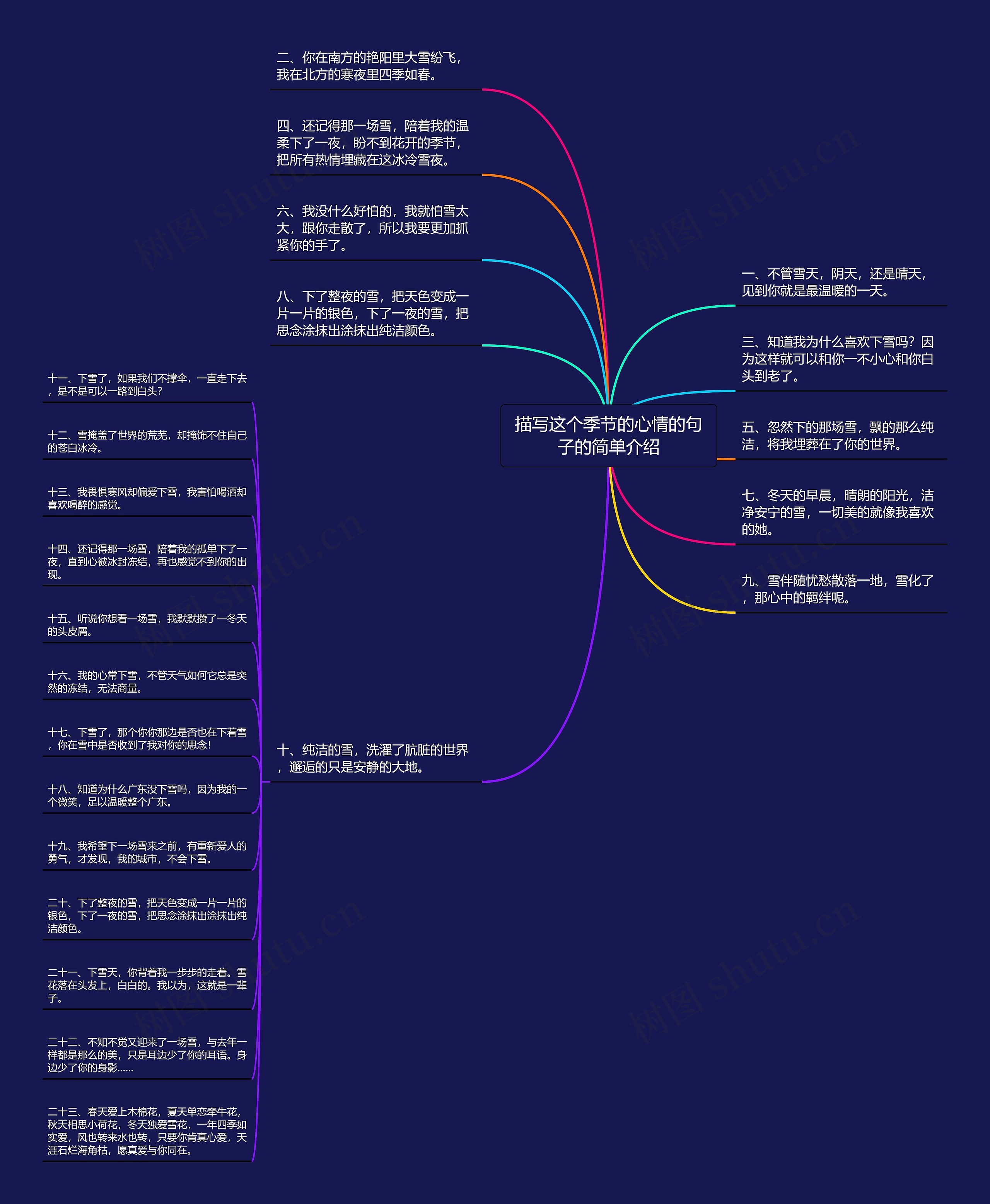 描写这个季节的心情的句子的简单介绍