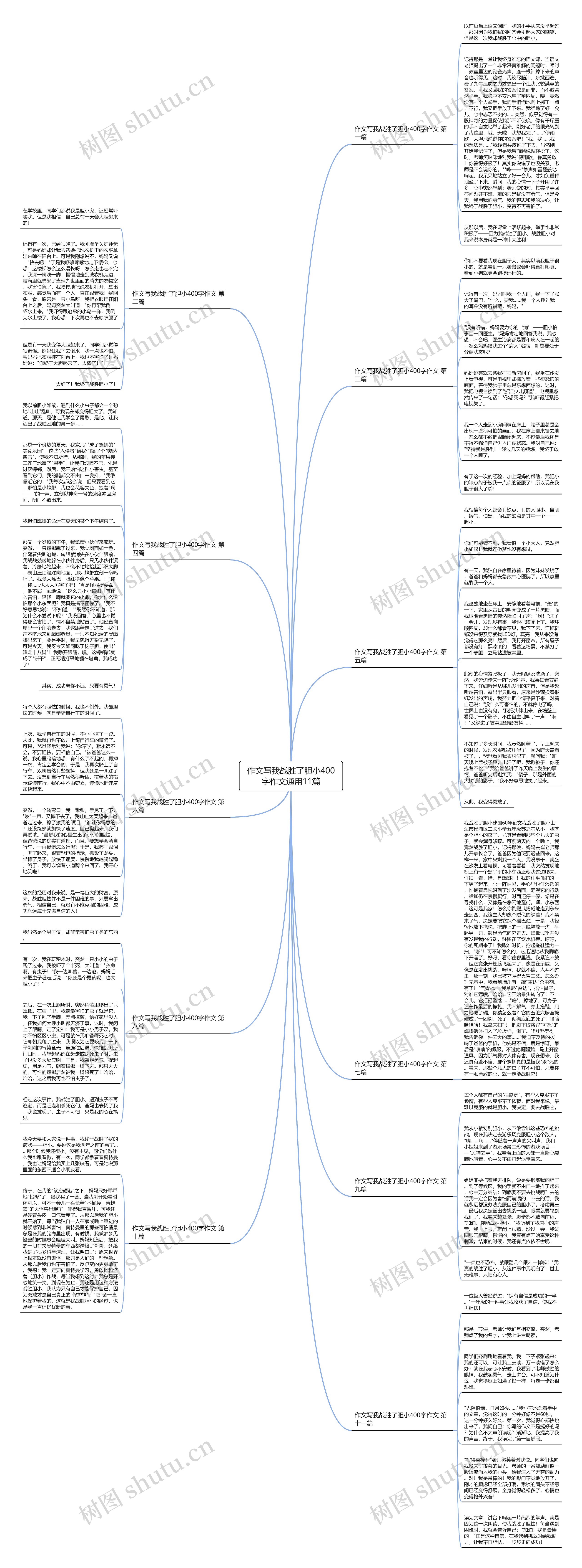 作文写我战胜了胆小400字作文通用11篇思维导图