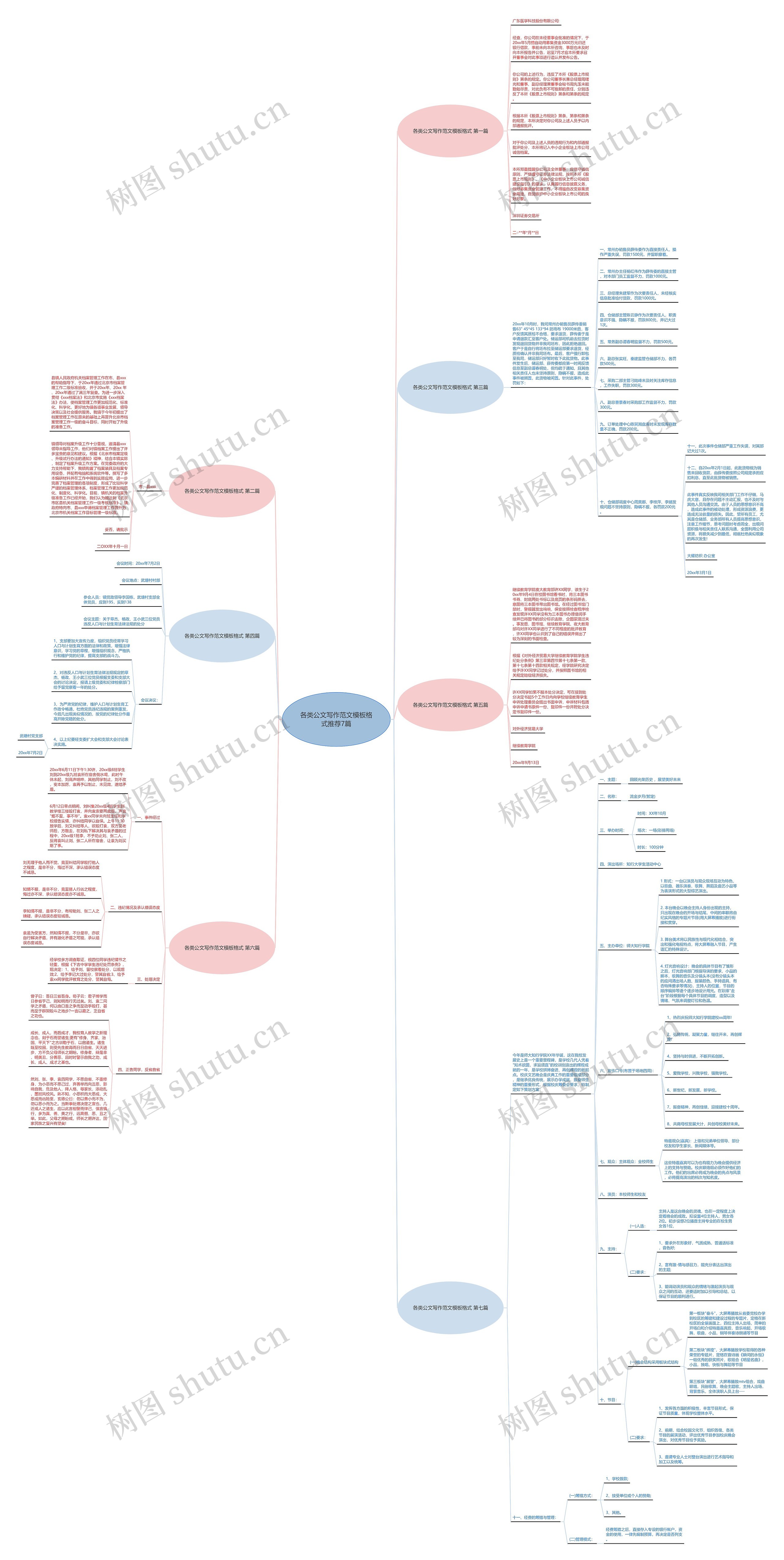 各类公文写作范文格式推荐7篇思维导图