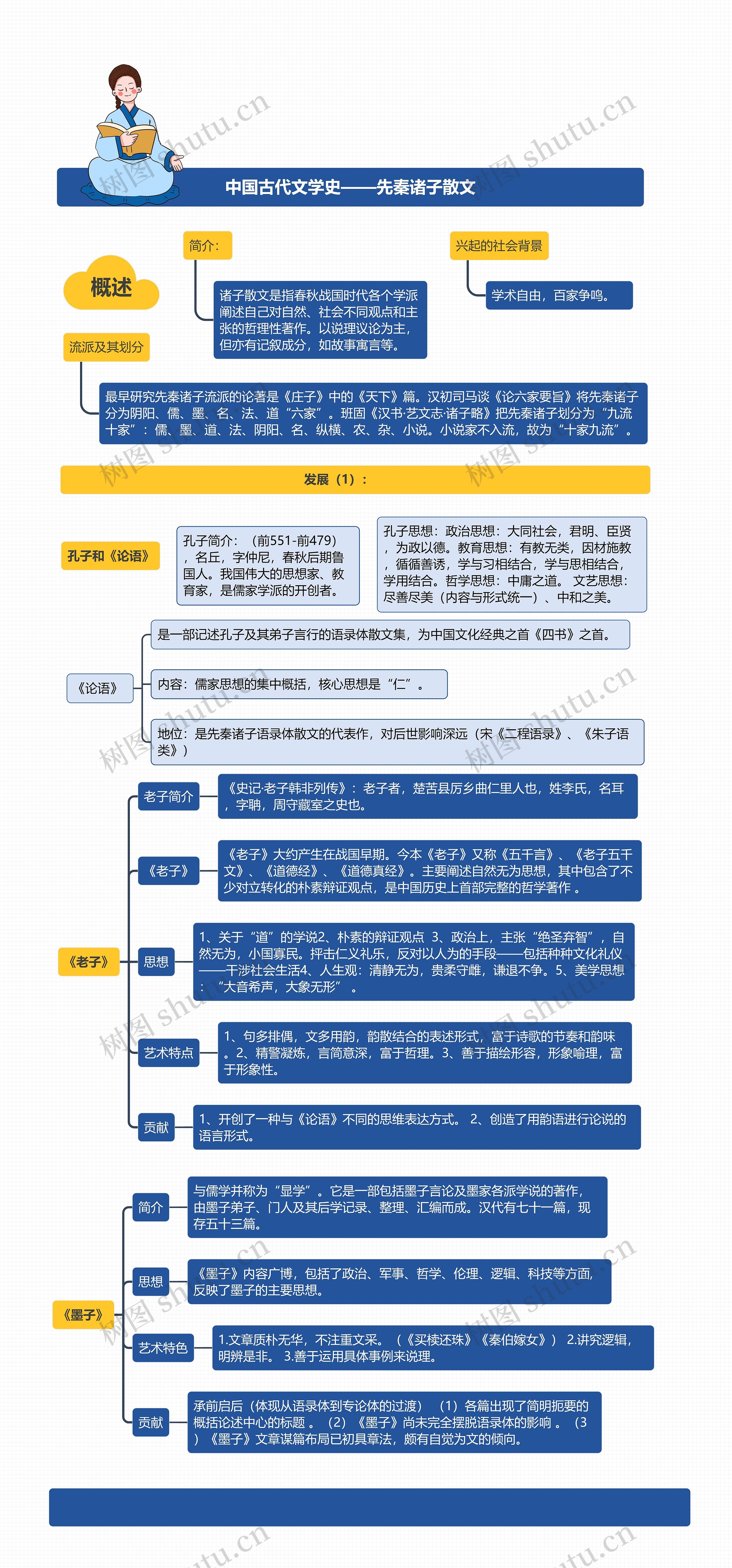 中国古代文学史——先秦诸子散文