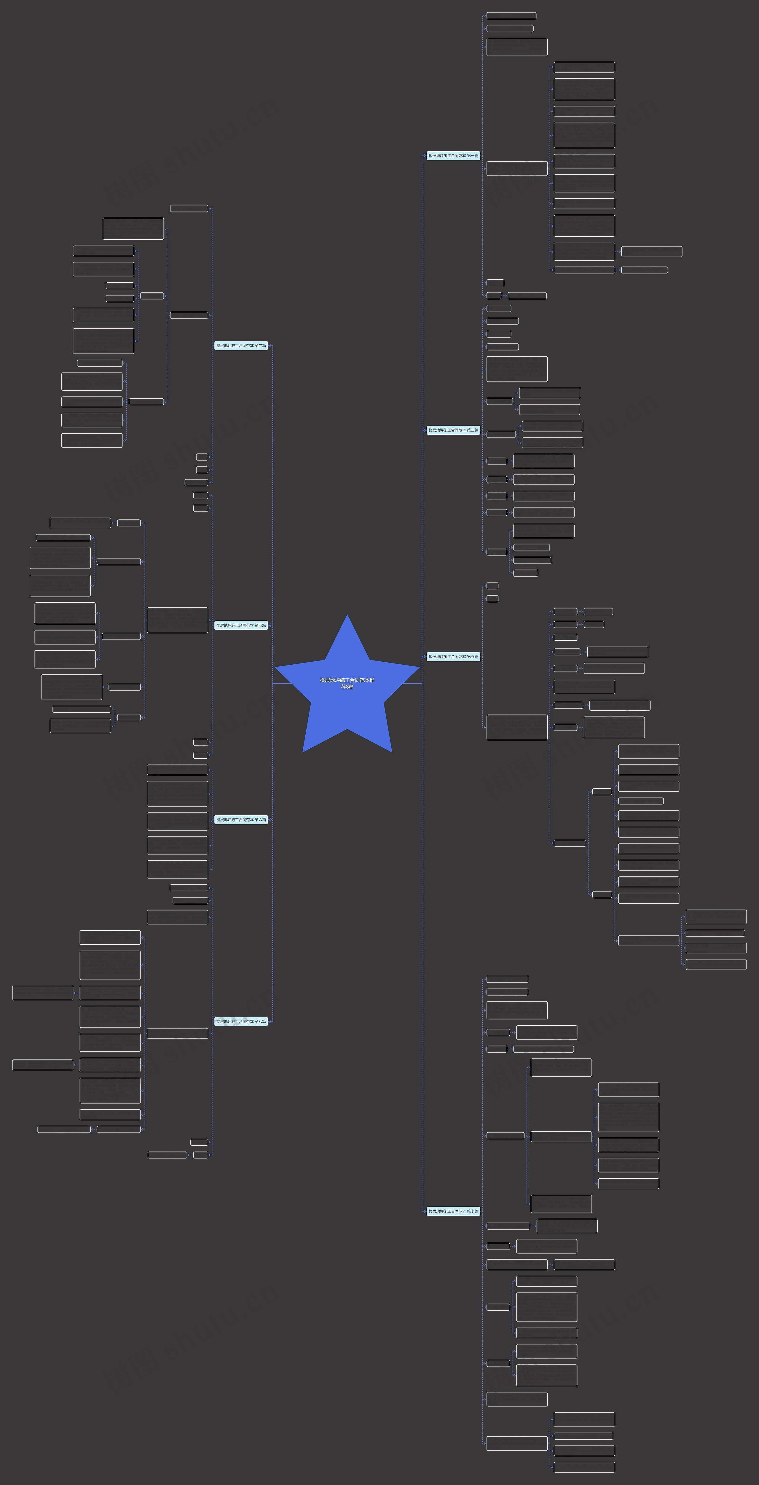楼层地坪施工合同范本推荐8篇思维导图