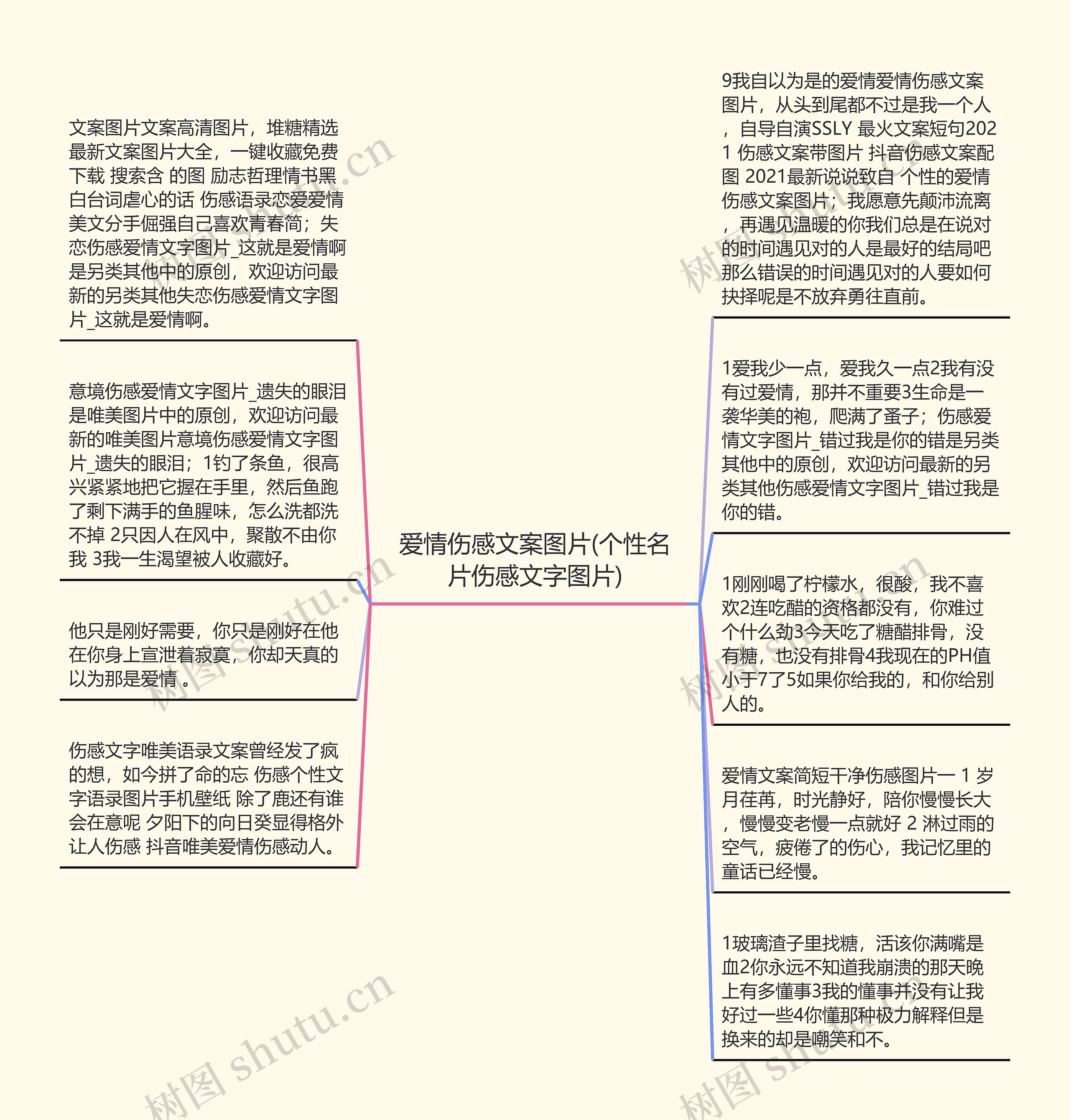 爱情伤感文案图片(个性名片伤感文字图片)思维导图