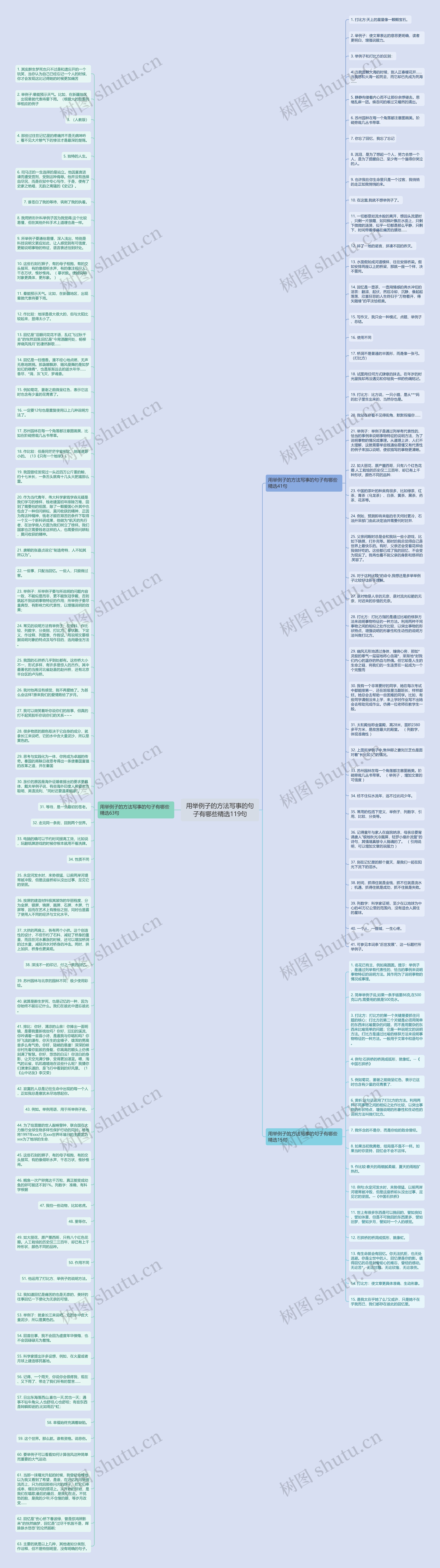 用举例子的方法写事的句子有哪些精选119句