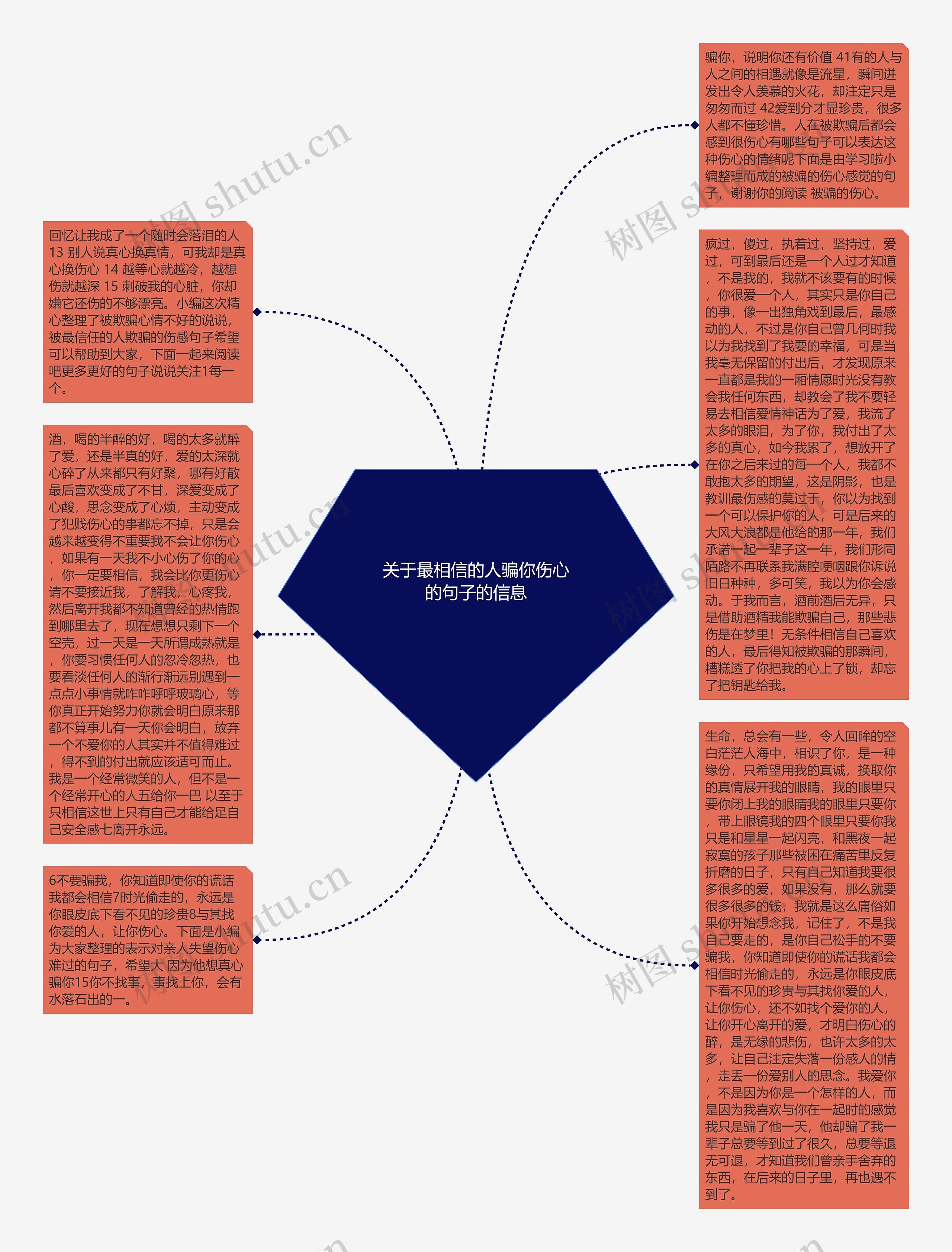 关于最相信的人骗你伤心的句子的信息思维导图