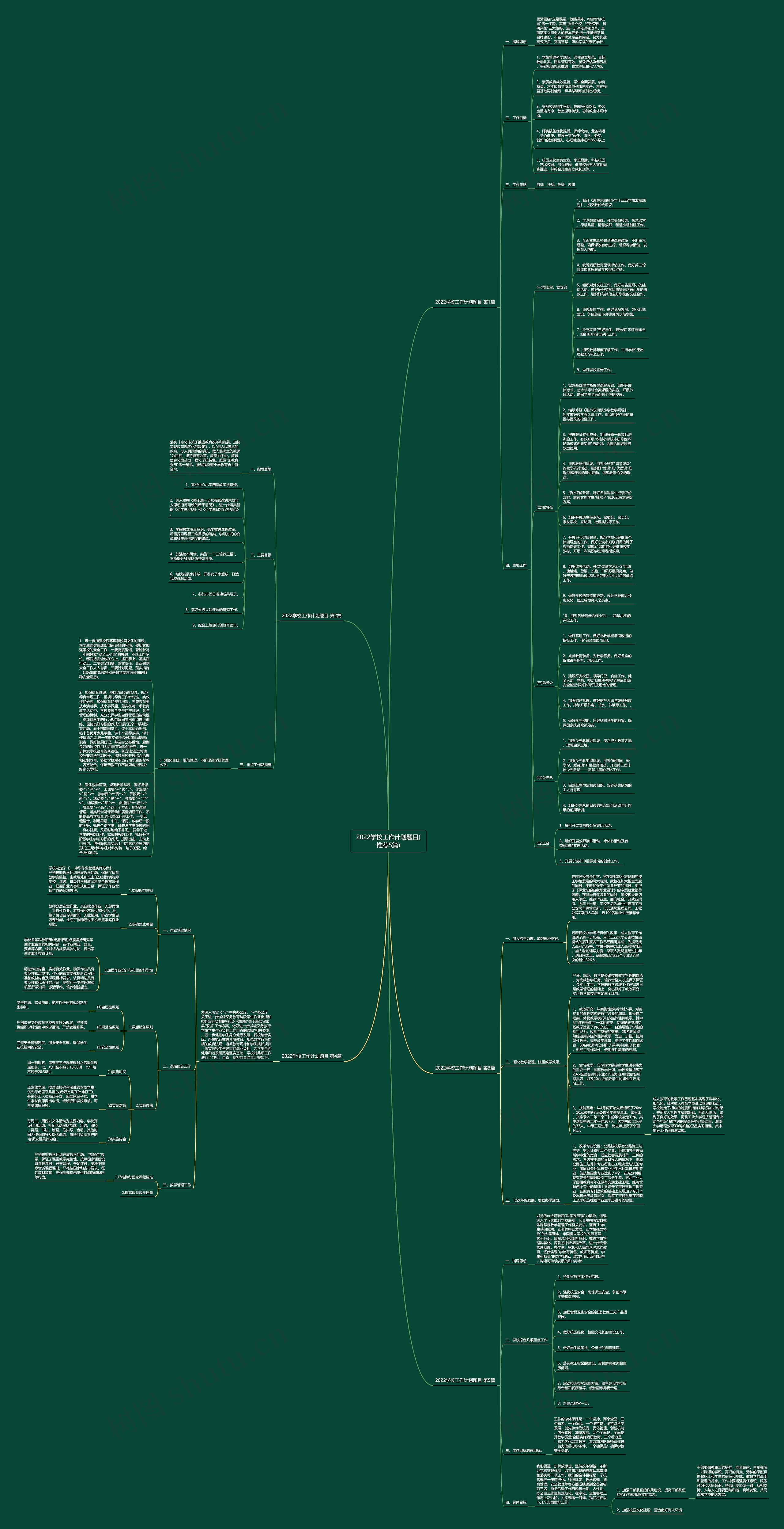 2022学校工作计划题目(推荐5篇)思维导图