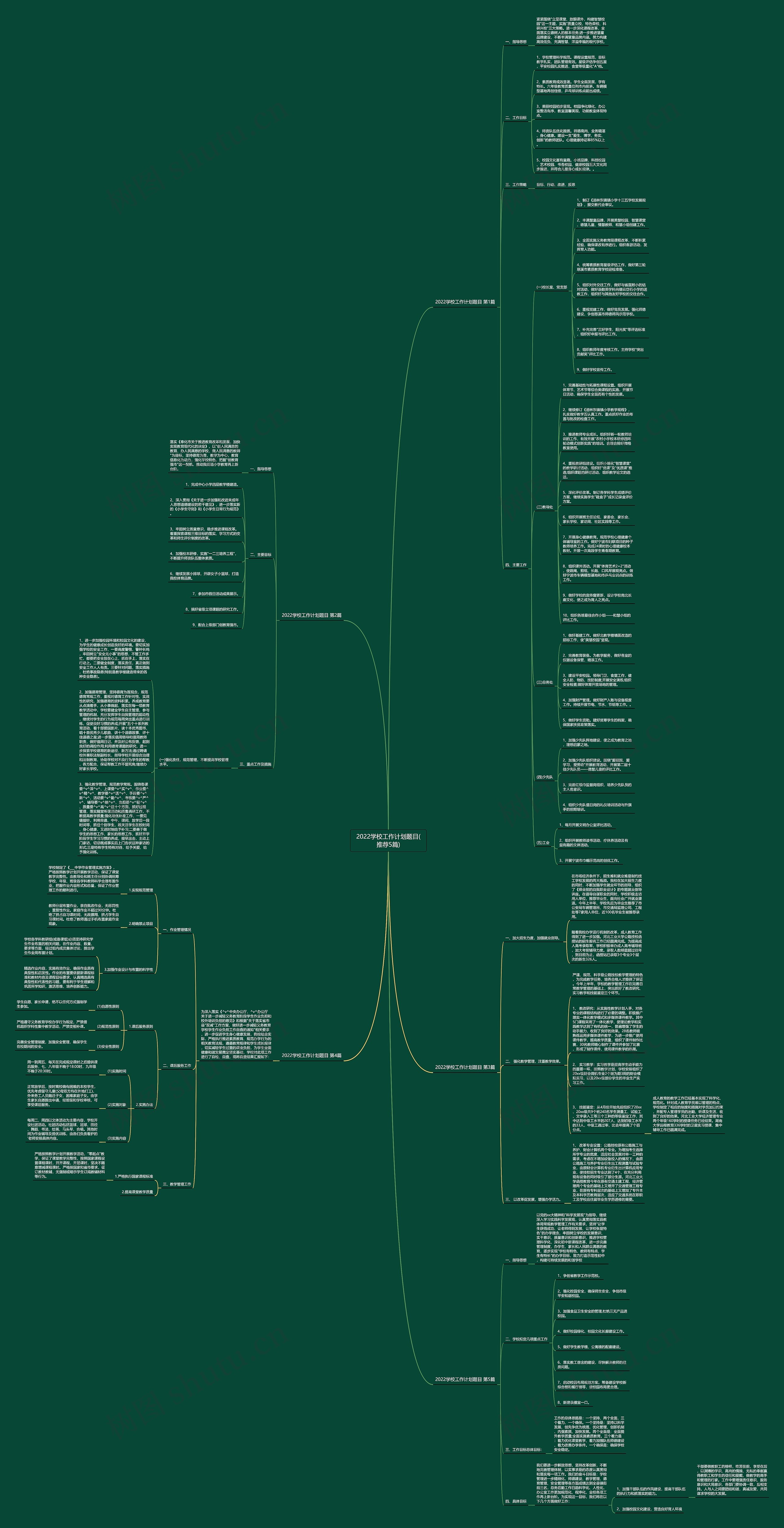 2022学校工作计划题目(推荐5篇) 2022学校工作计划题目(推荐5篇)