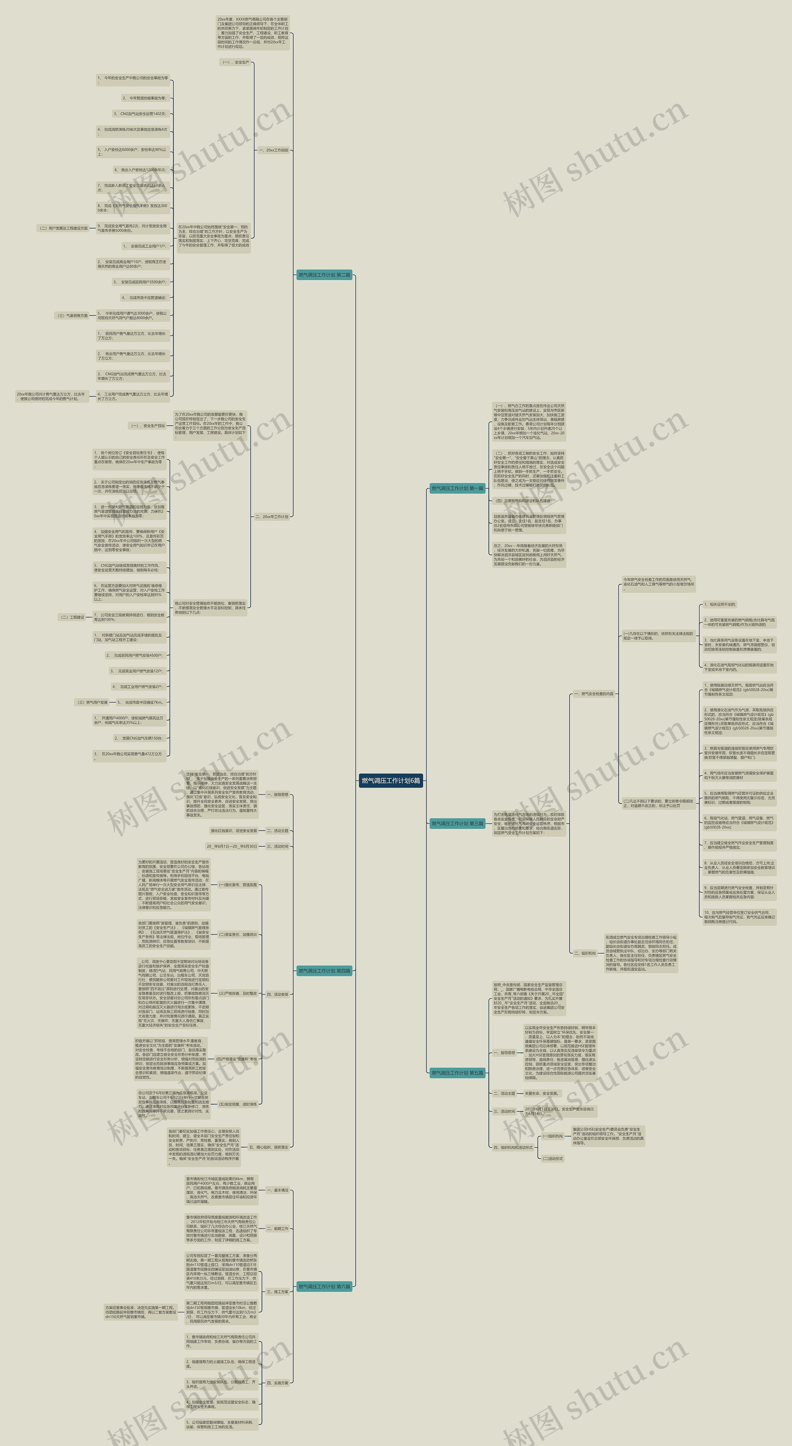 燃气调压工作计划6篇思维导图