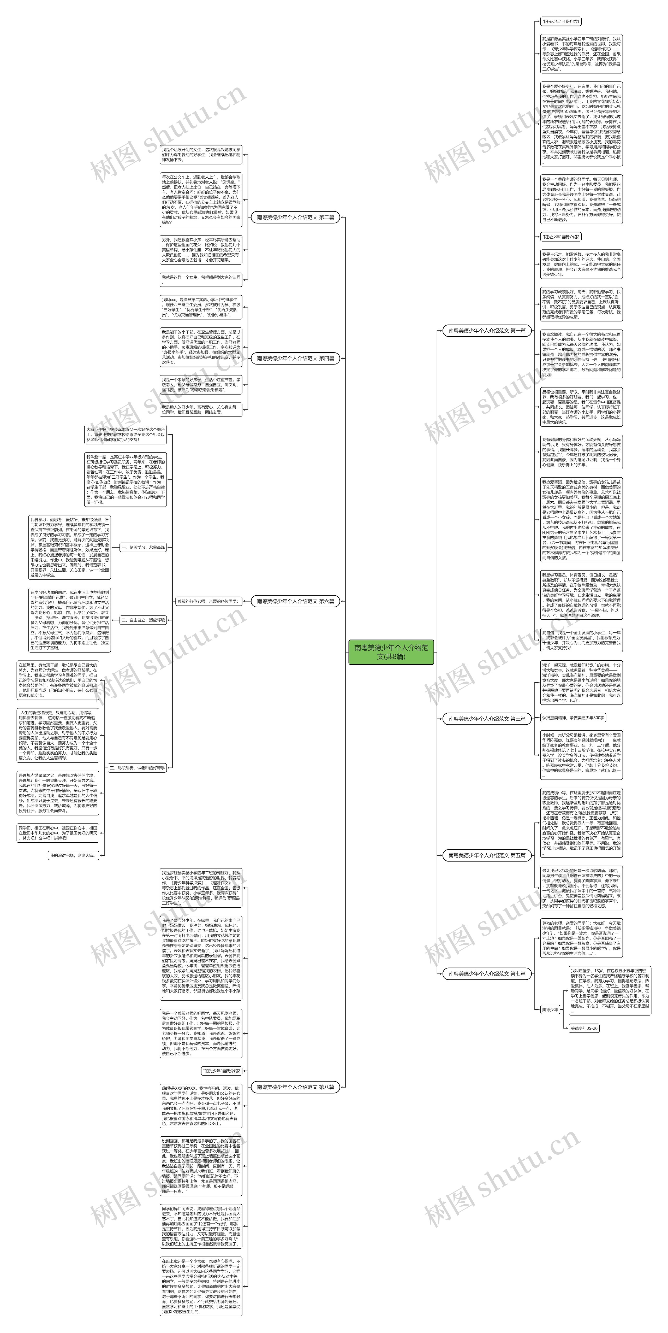 南粤美德少年个人介绍范文(共8篇)思维导图