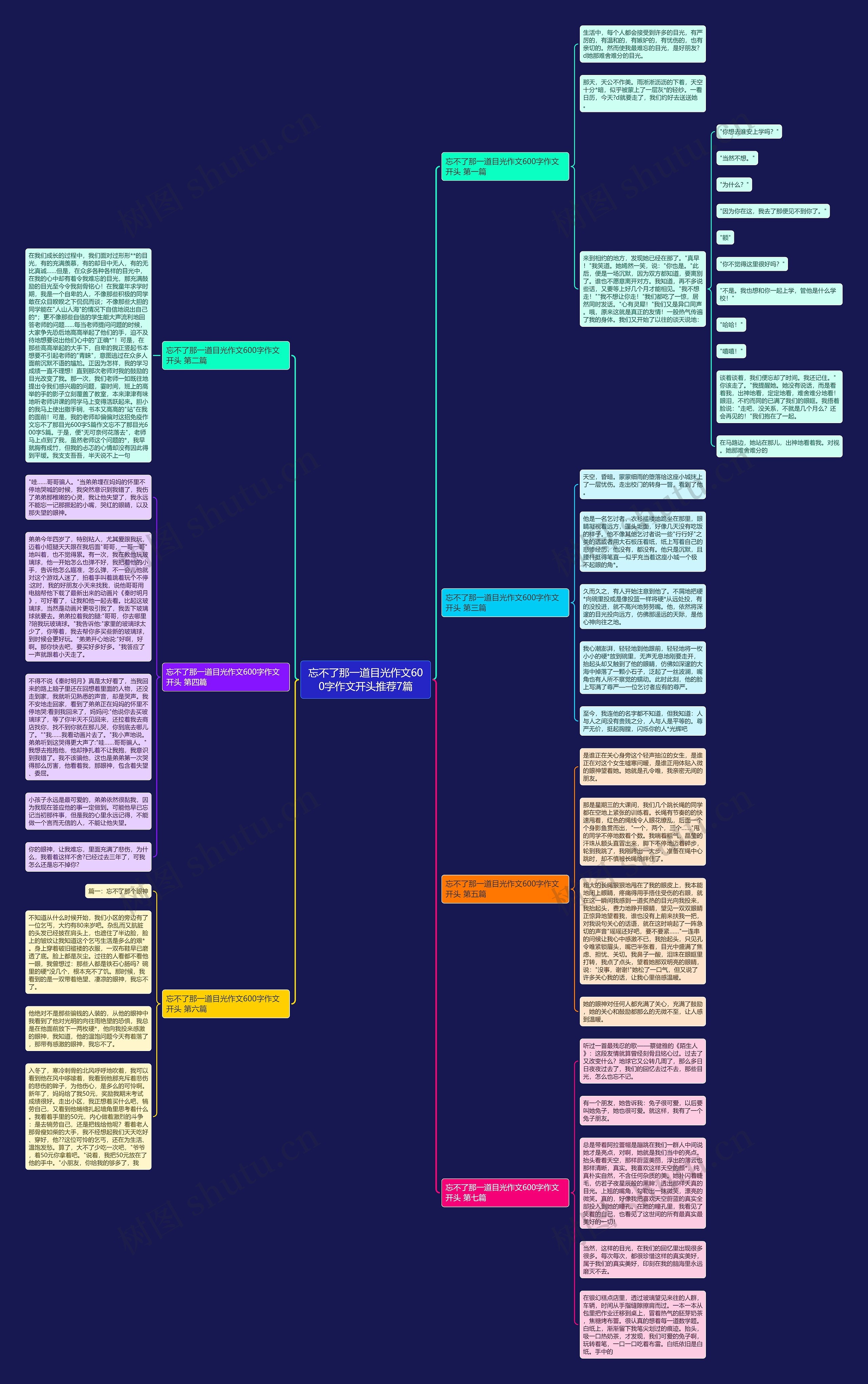 忘不了那一道目光作文600字作文开头推荐7篇思维导图