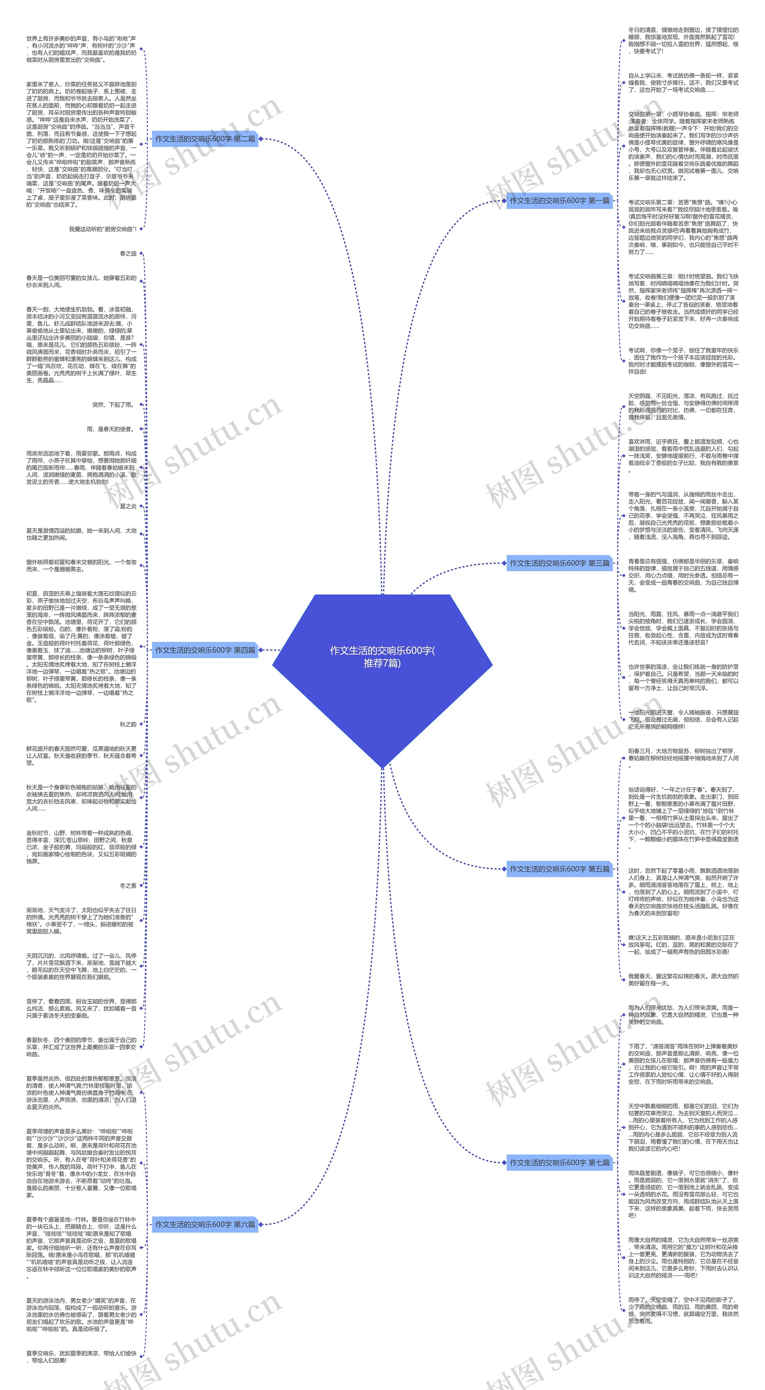 作文生活的交响乐600字(推荐7篇)思维导图