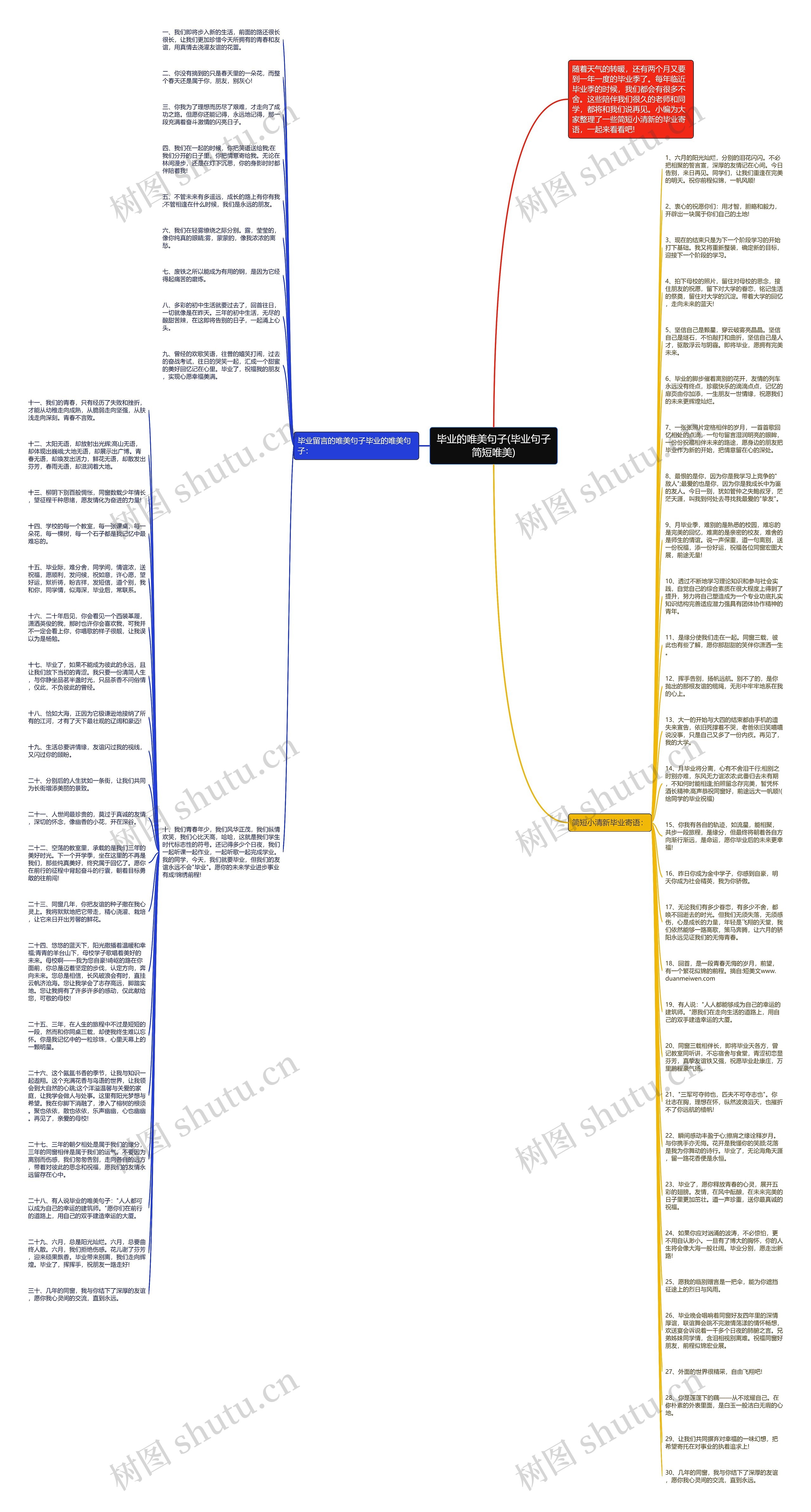 毕业的唯美句子(毕业句子简短唯美)思维导图
