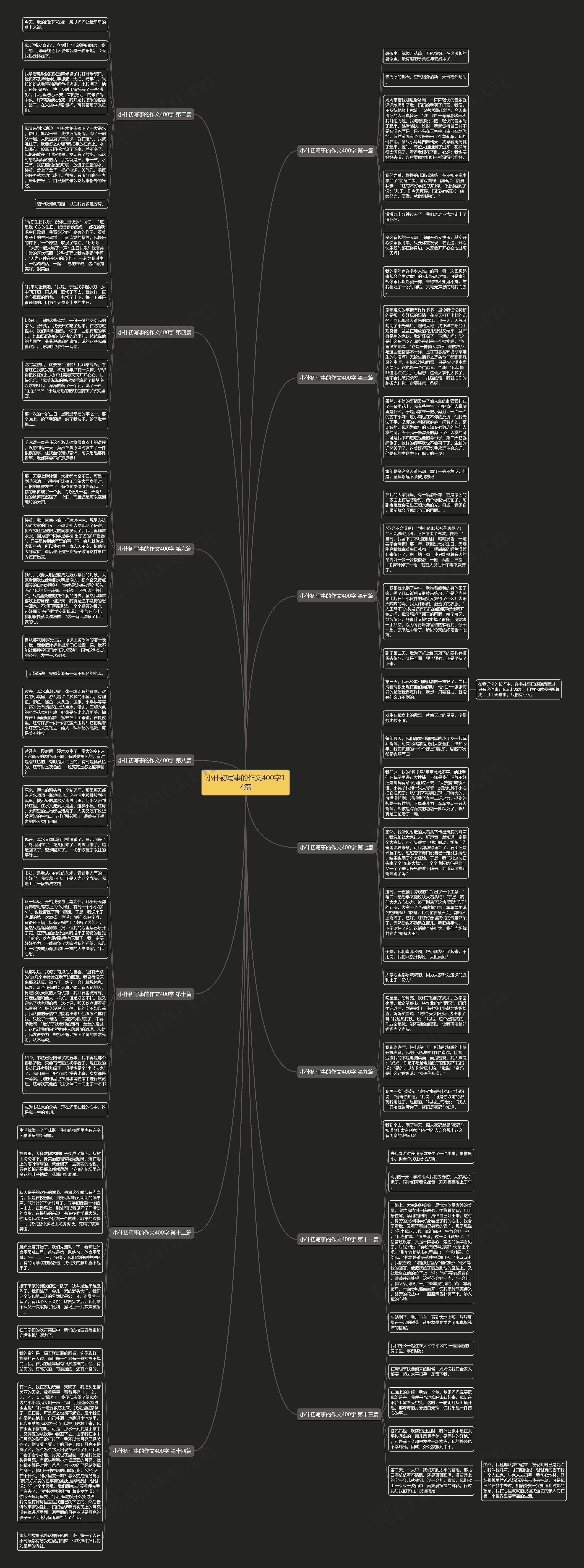 小什初写事的作文400字14篇思维导图