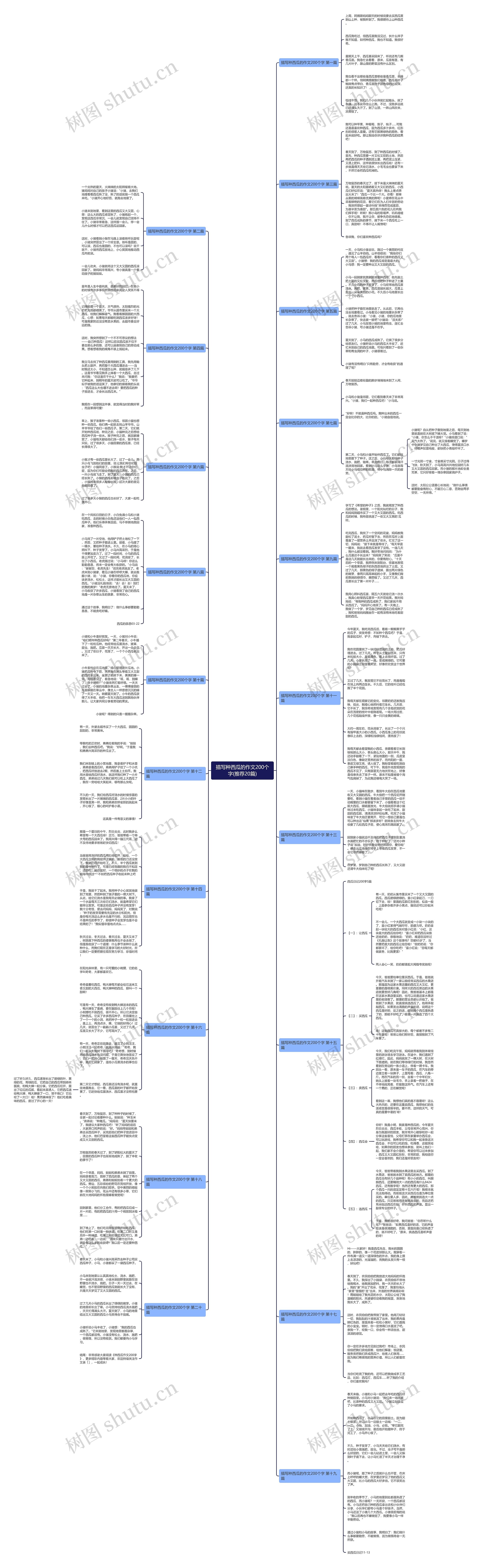 描写种西瓜的作文200个字(推荐20篇) 描写种西瓜的作文200个字(推荐20篇)
