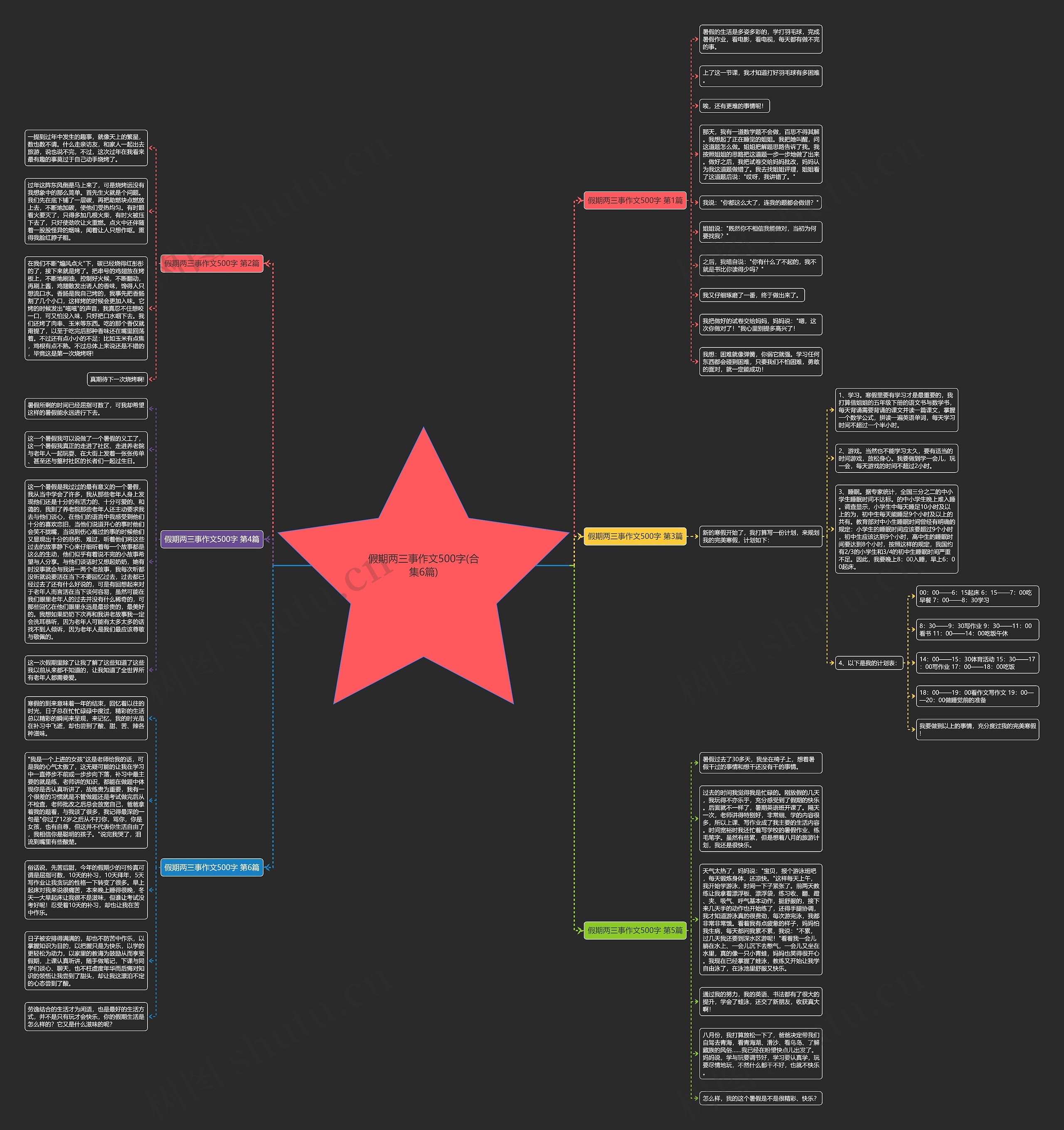 假期两三事作文500字(合集6篇)思维导图