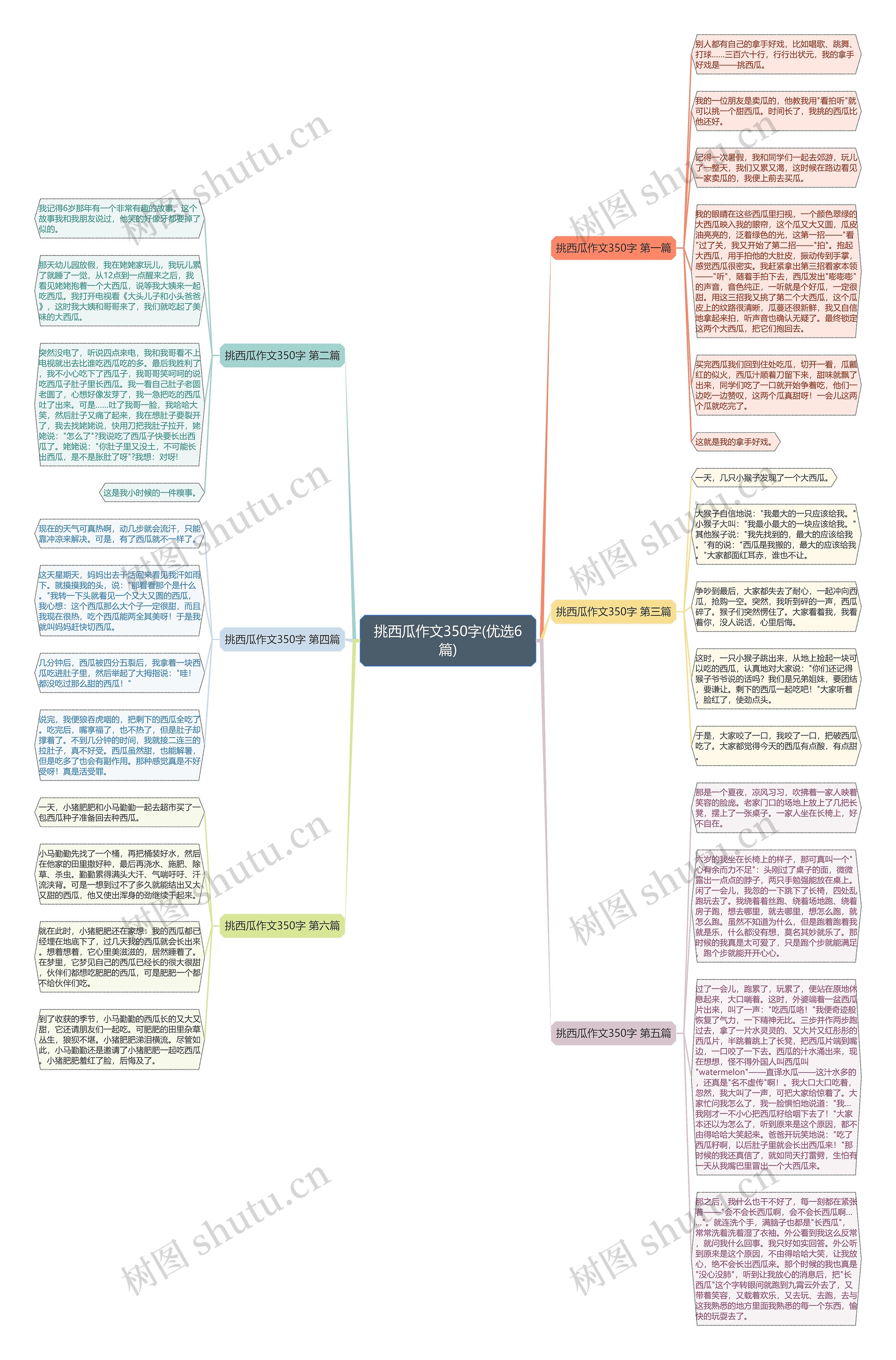 挑西瓜作文350字(优选6篇)思维导图高清图 挑西瓜作文350字(优选6篇)思维导图