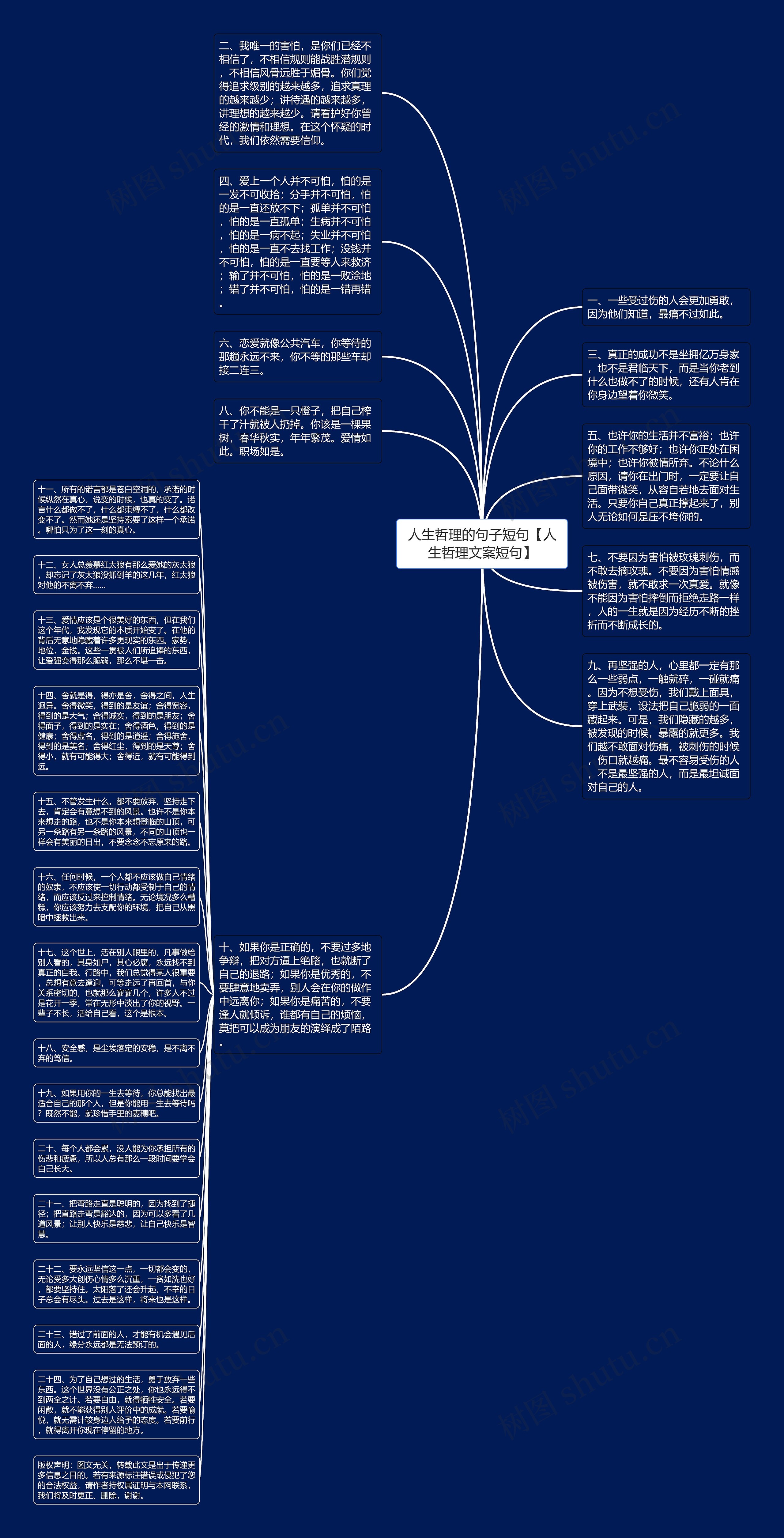 人生哲理的句子短句【人生哲理文案短句】思维导图