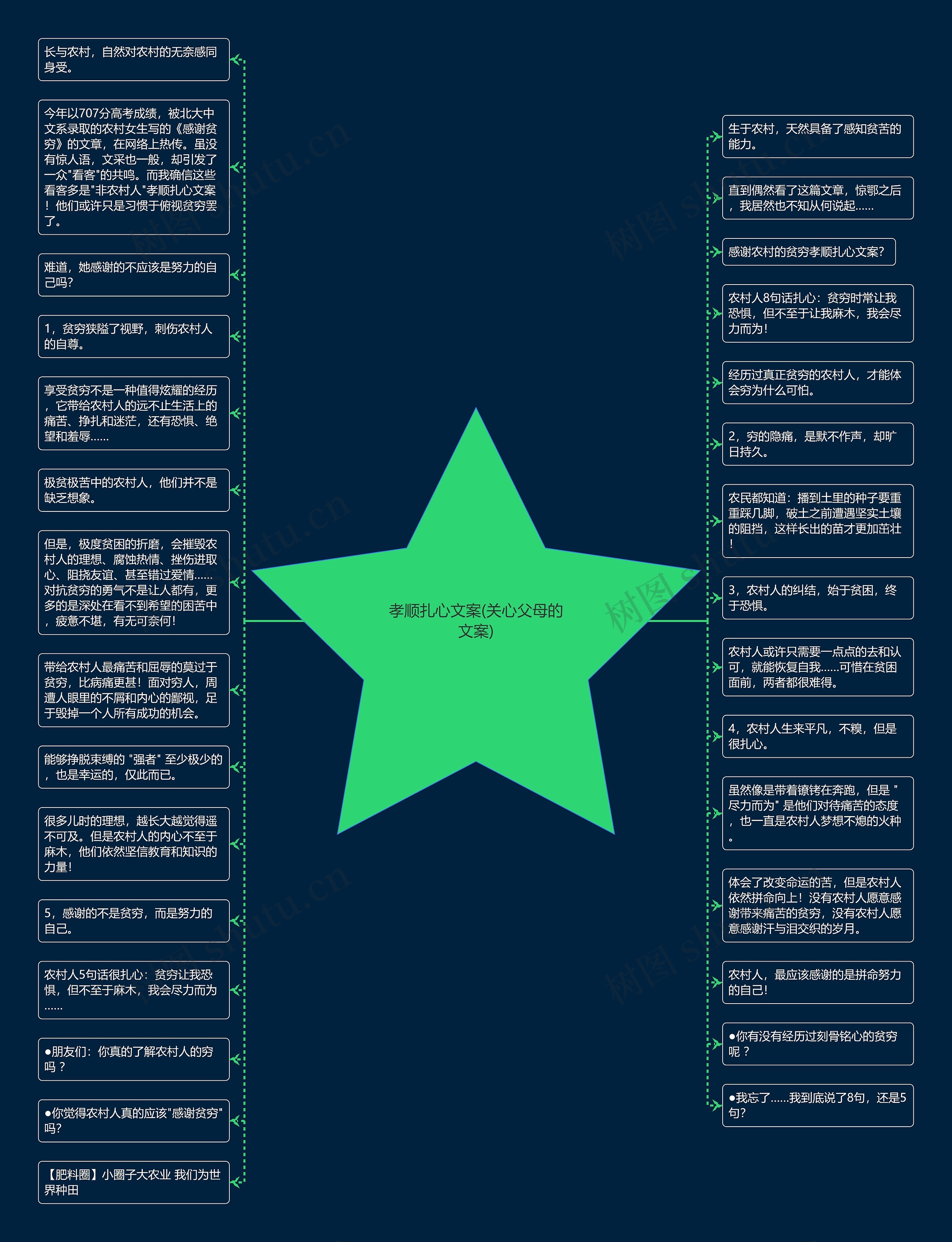 孝顺扎心文案(关心父母的文案)思维导图