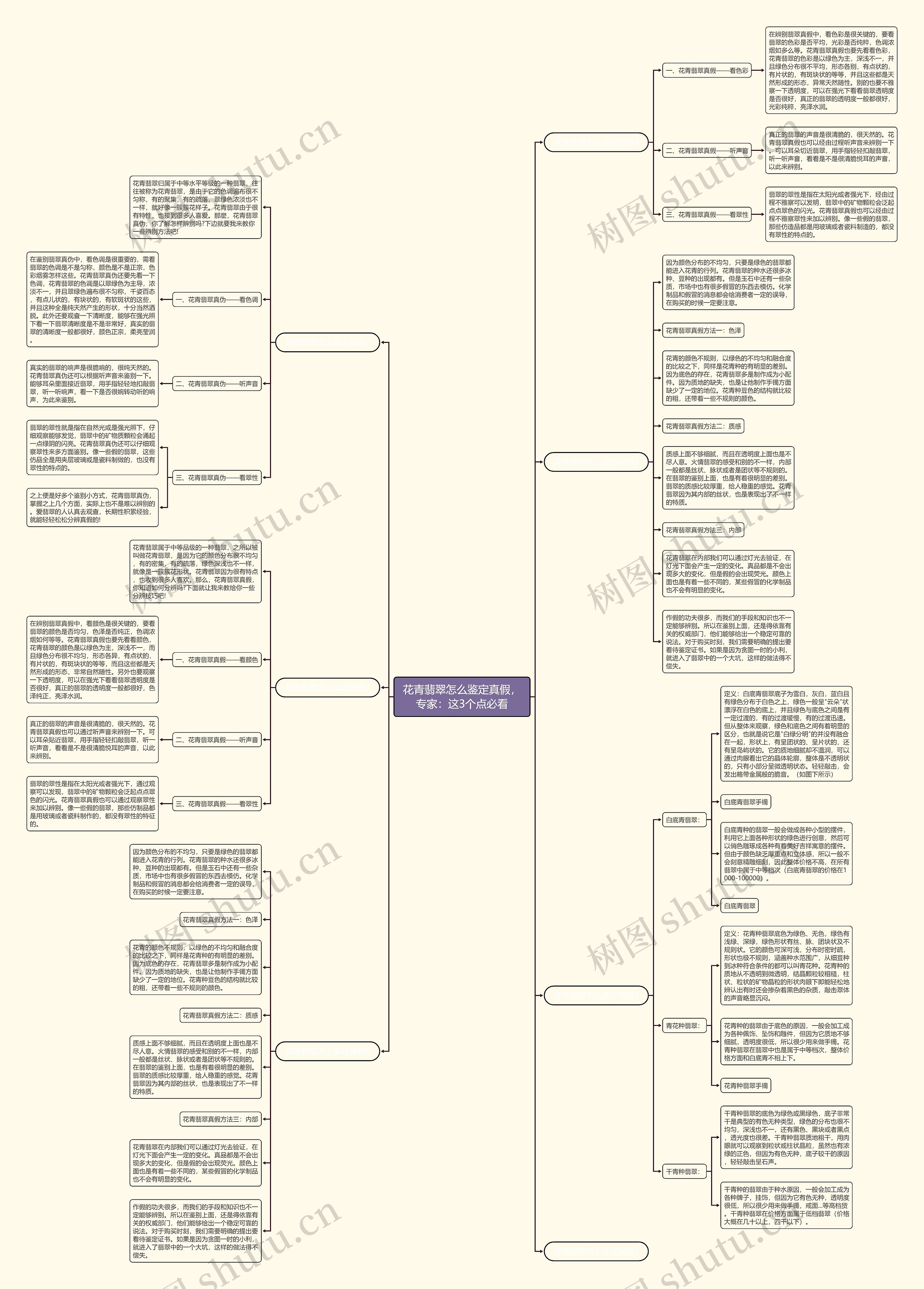 花青翡翠怎么鉴定真假,专家:这3个点必看 花青翡翠怎么鉴定真假,专家:这3个点必看