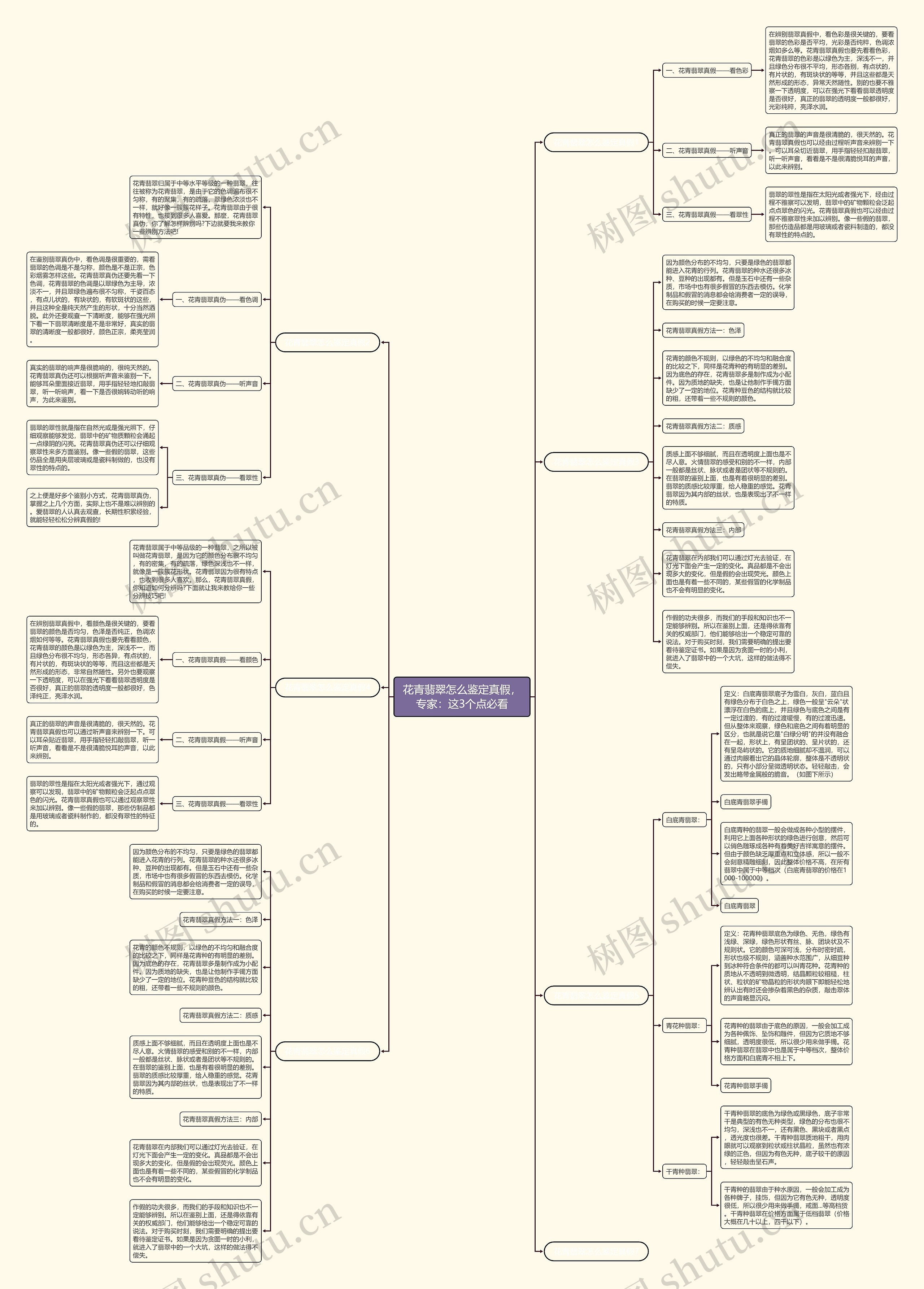 花青翡翠怎么鉴定真假，专家：这3个点必看思维导图