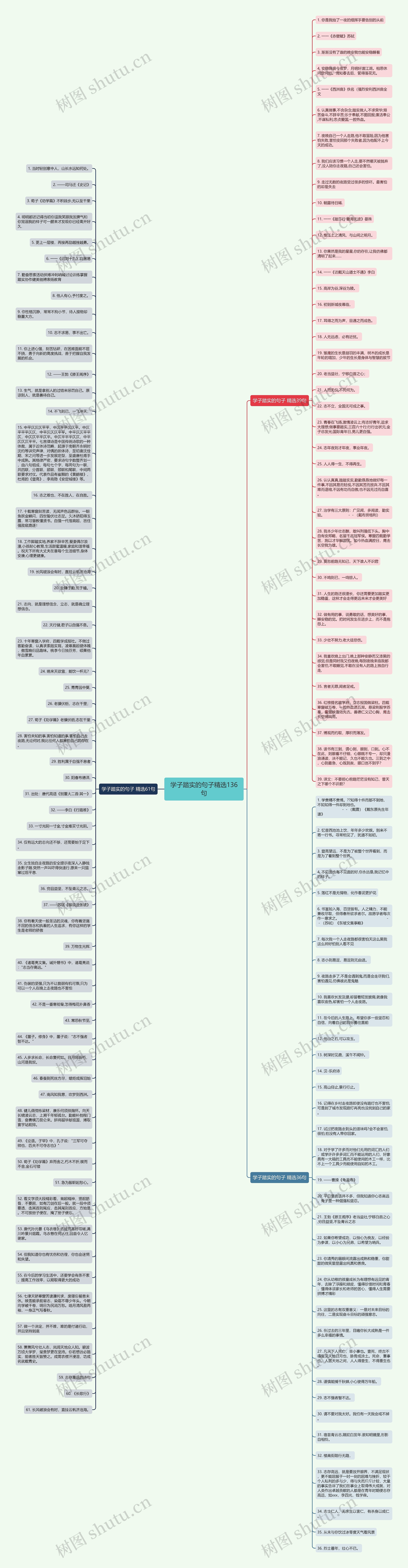 学子踏实的句子精选136句思维导图