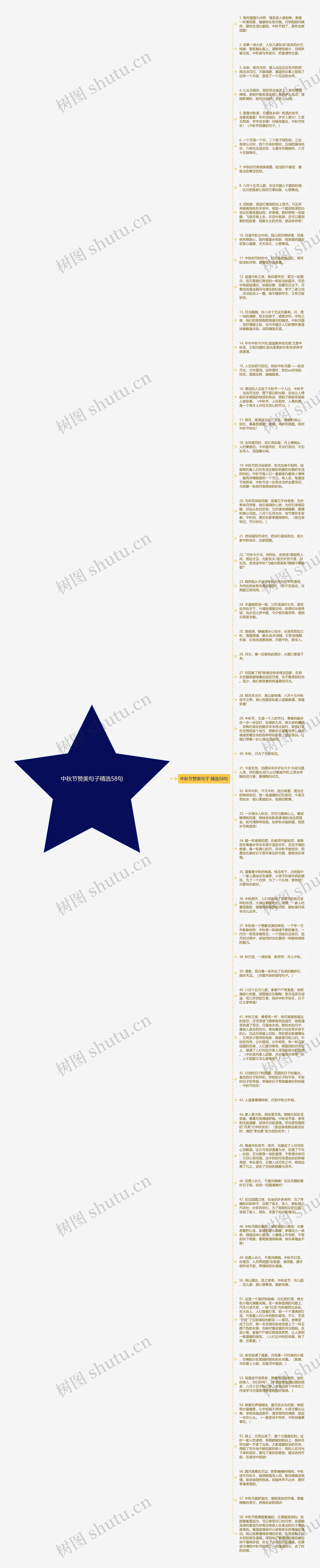 中秋节赞美句子精选58句思维导图高清图 中秋节赞美句子精选58句思维导图