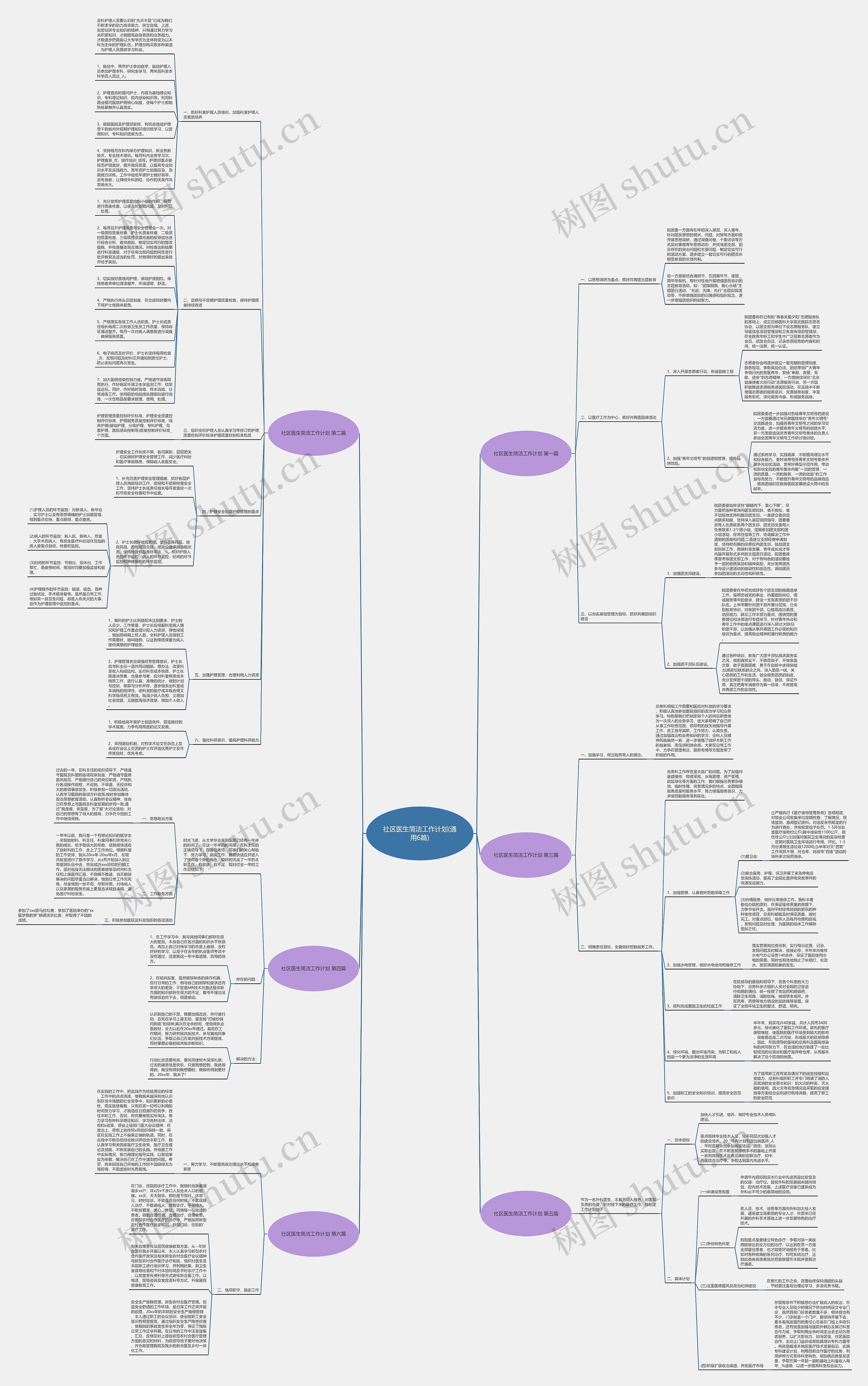 社区医生简洁工作计划(通用6篇)思维导图