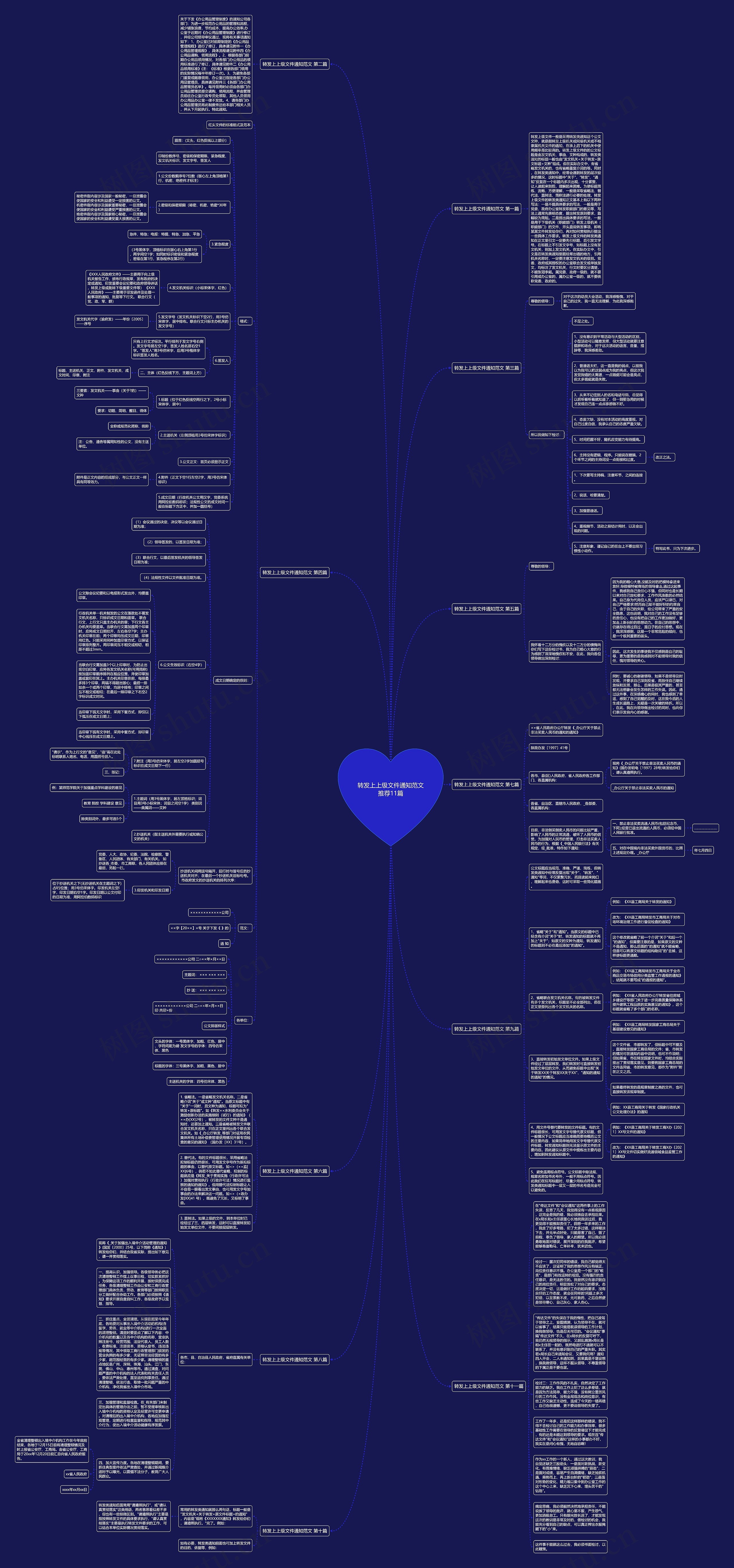 转发上上级文件通知范文推荐11篇思维导图