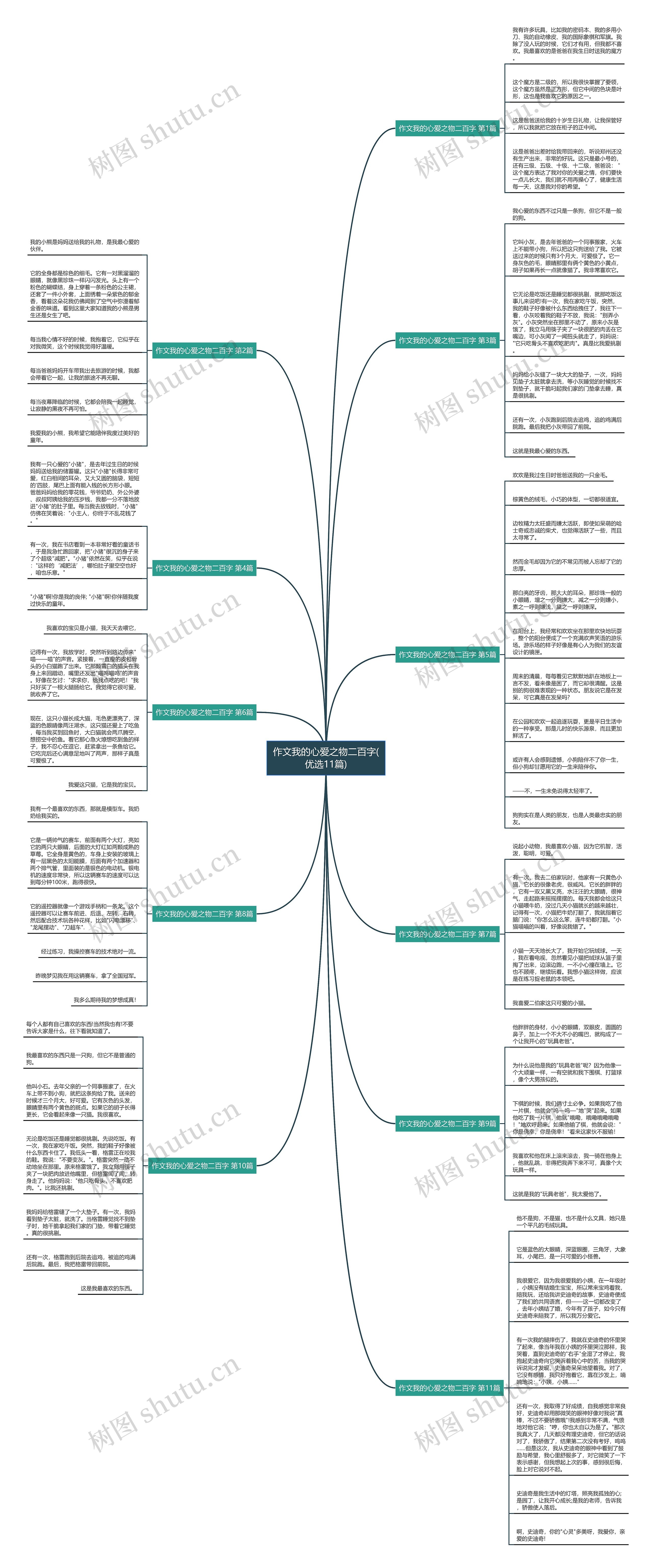 作文我的心爱之物二百字(优选11篇)思维导图