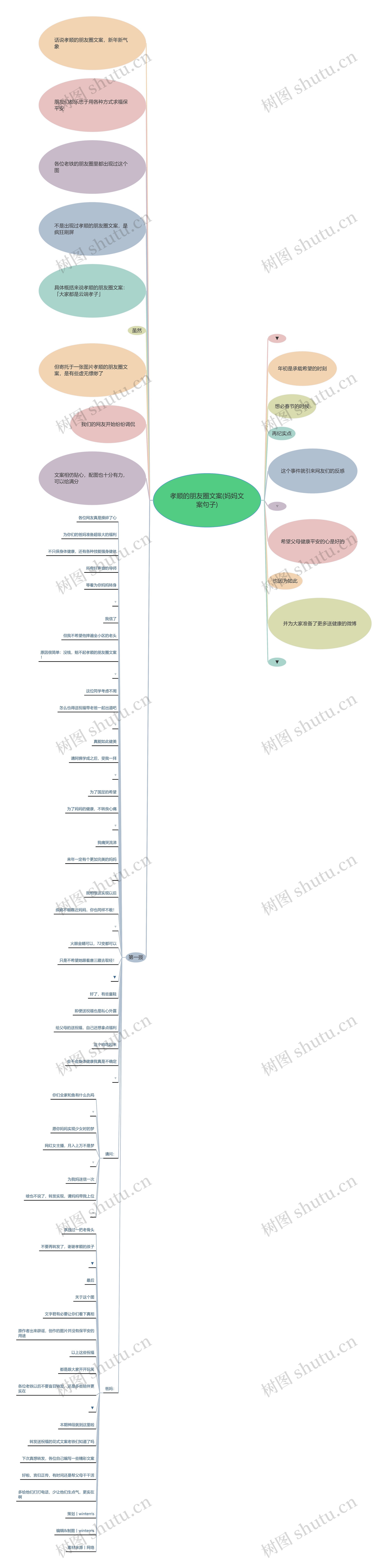孝顺的朋友圈文案(妈妈文案句子) 孝顺的朋友圈文案(妈妈文案句子)