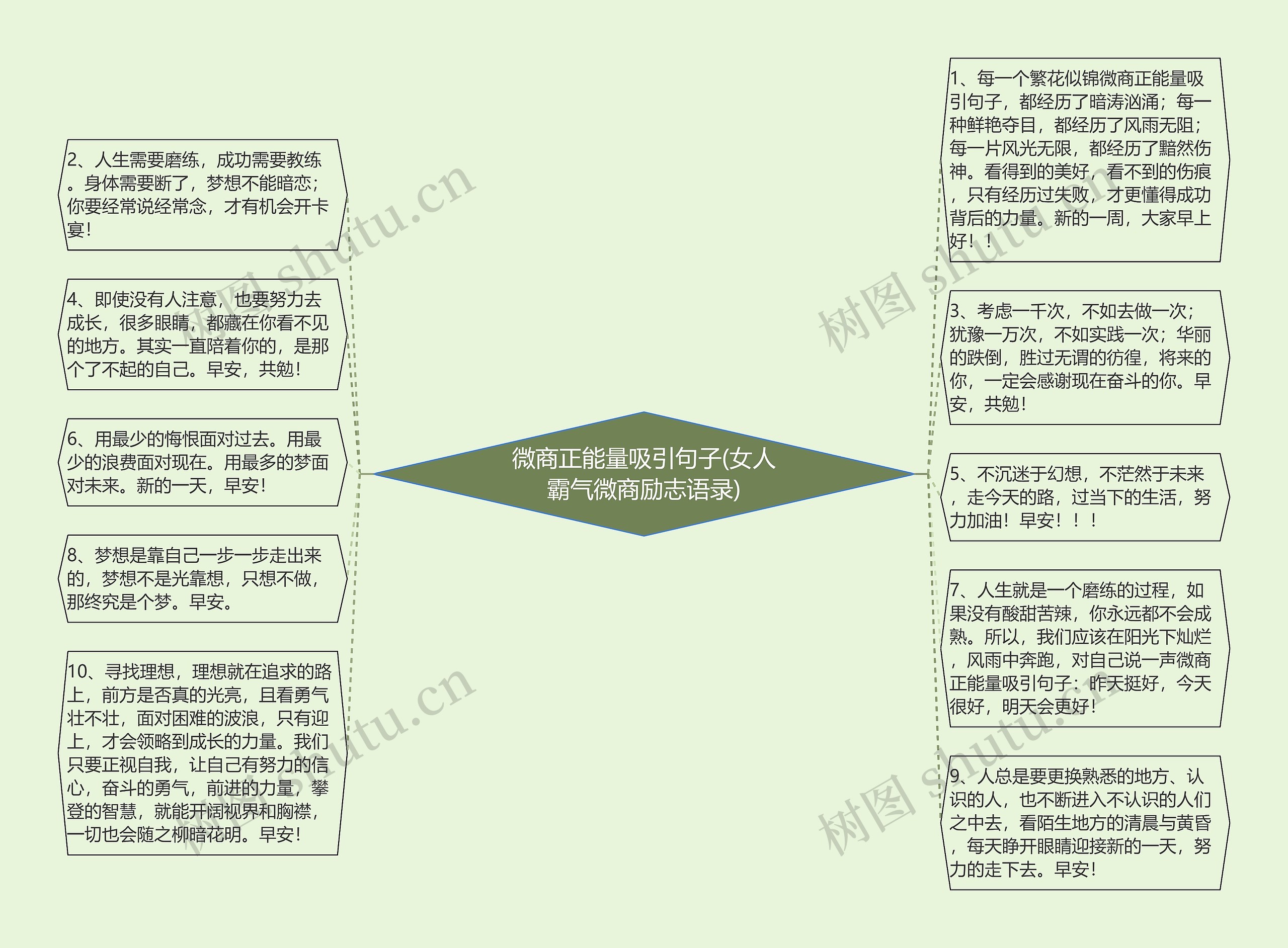 微商正能量吸引句子(女人霸气微商励志语录)思维导图