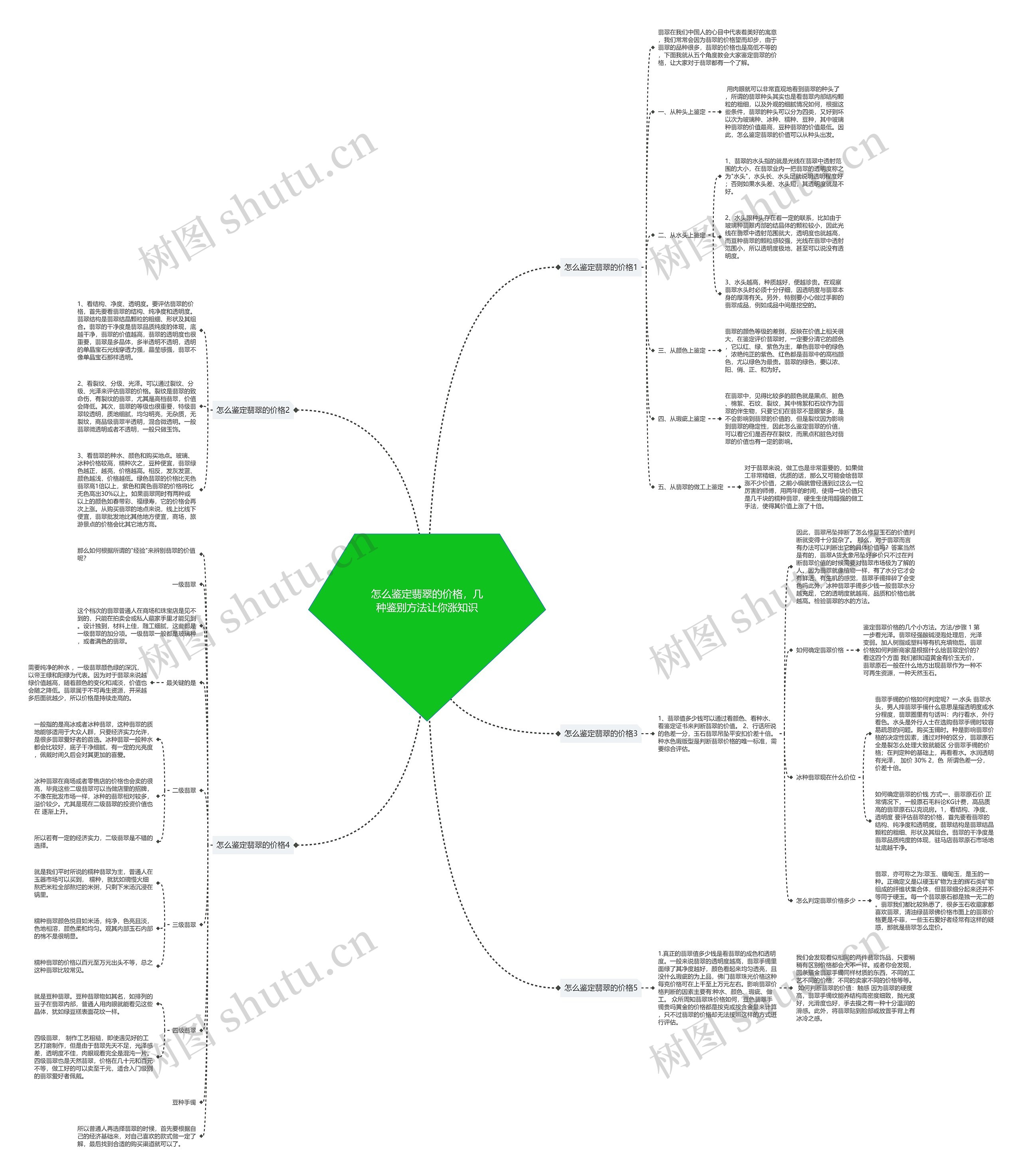 怎么鉴定翡翠的价格,几种鉴别方法让你涨知识 怎么鉴定翡翠的价格,几种鉴别方法让你涨知识