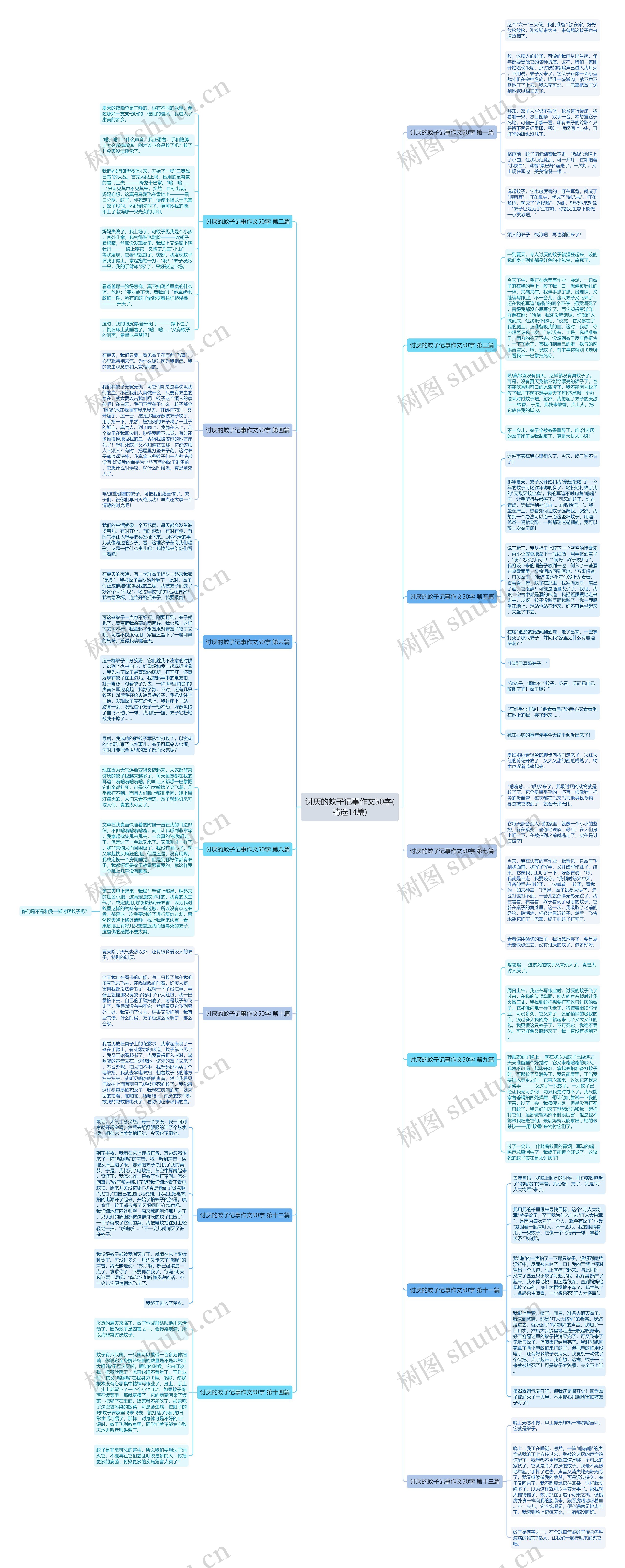 讨厌的蚊子记事作文50字(精选14篇) 讨厌的蚊子记事作文50字(精选14篇)
