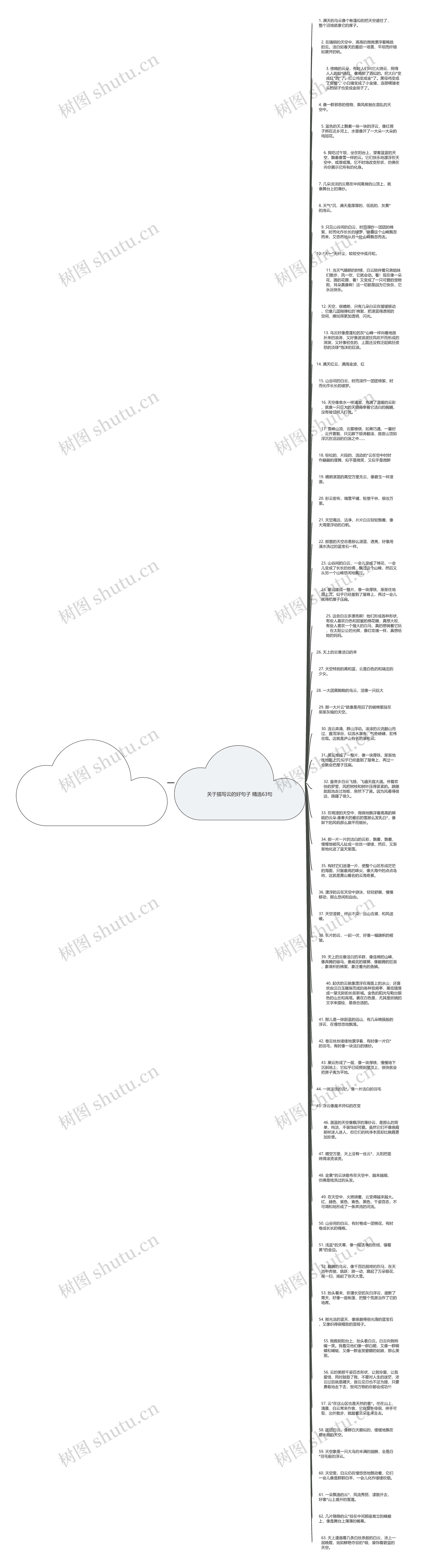 关于描写云的好句子精选63句思维导图