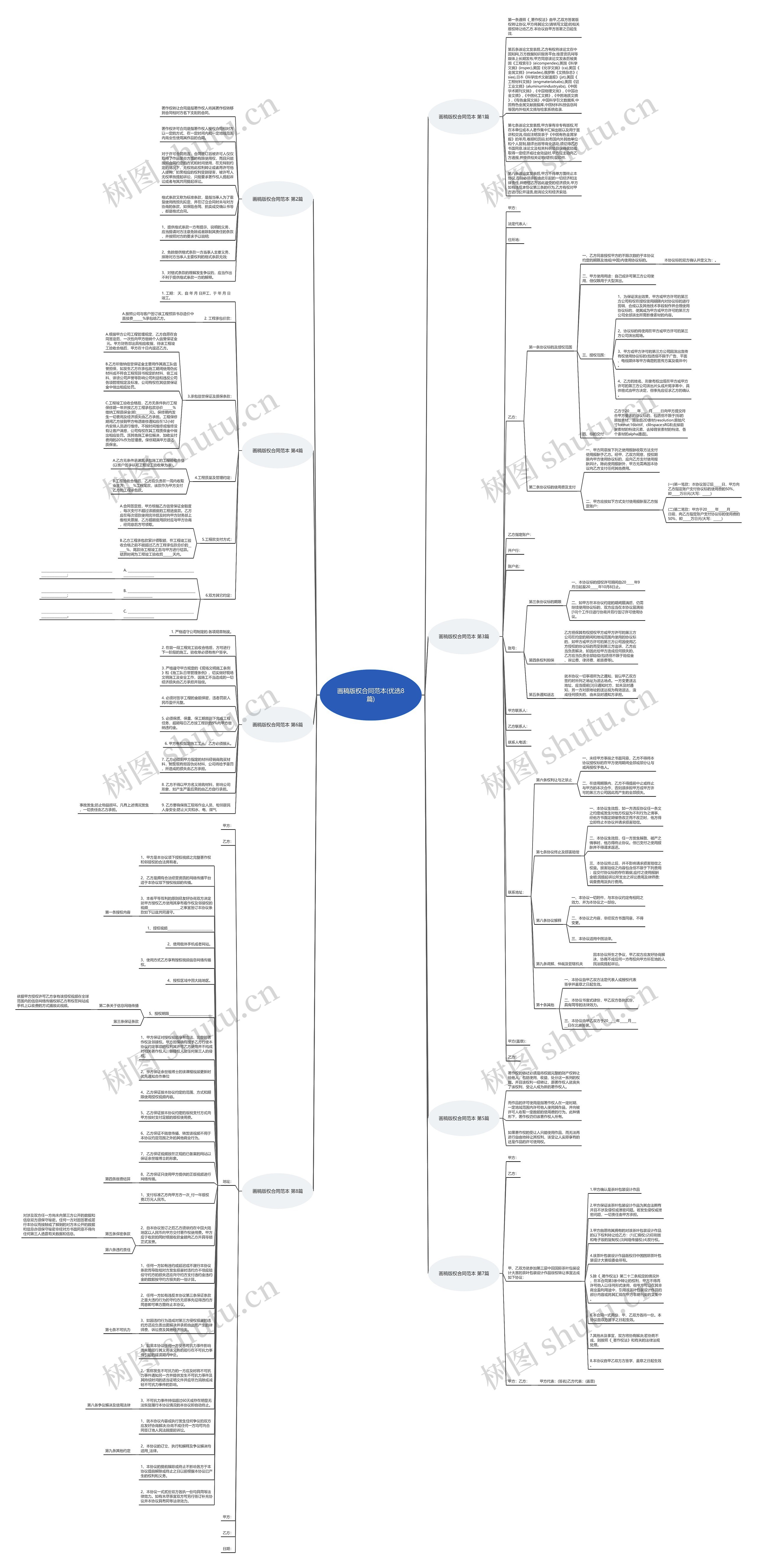画稿版权合同范本(优选8篇)思维导图