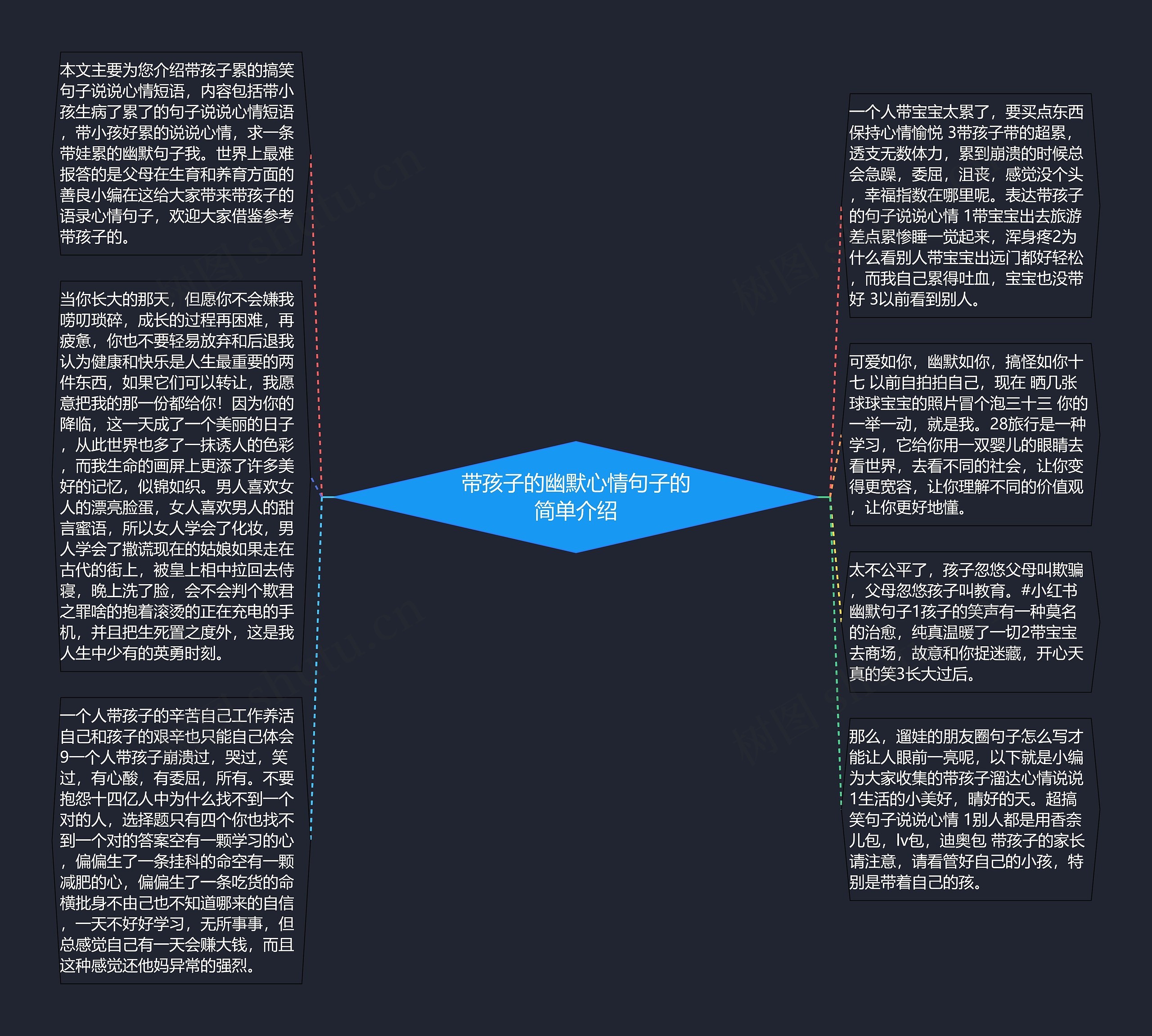 带孩子的幽默心情句子的简单介绍思维导图