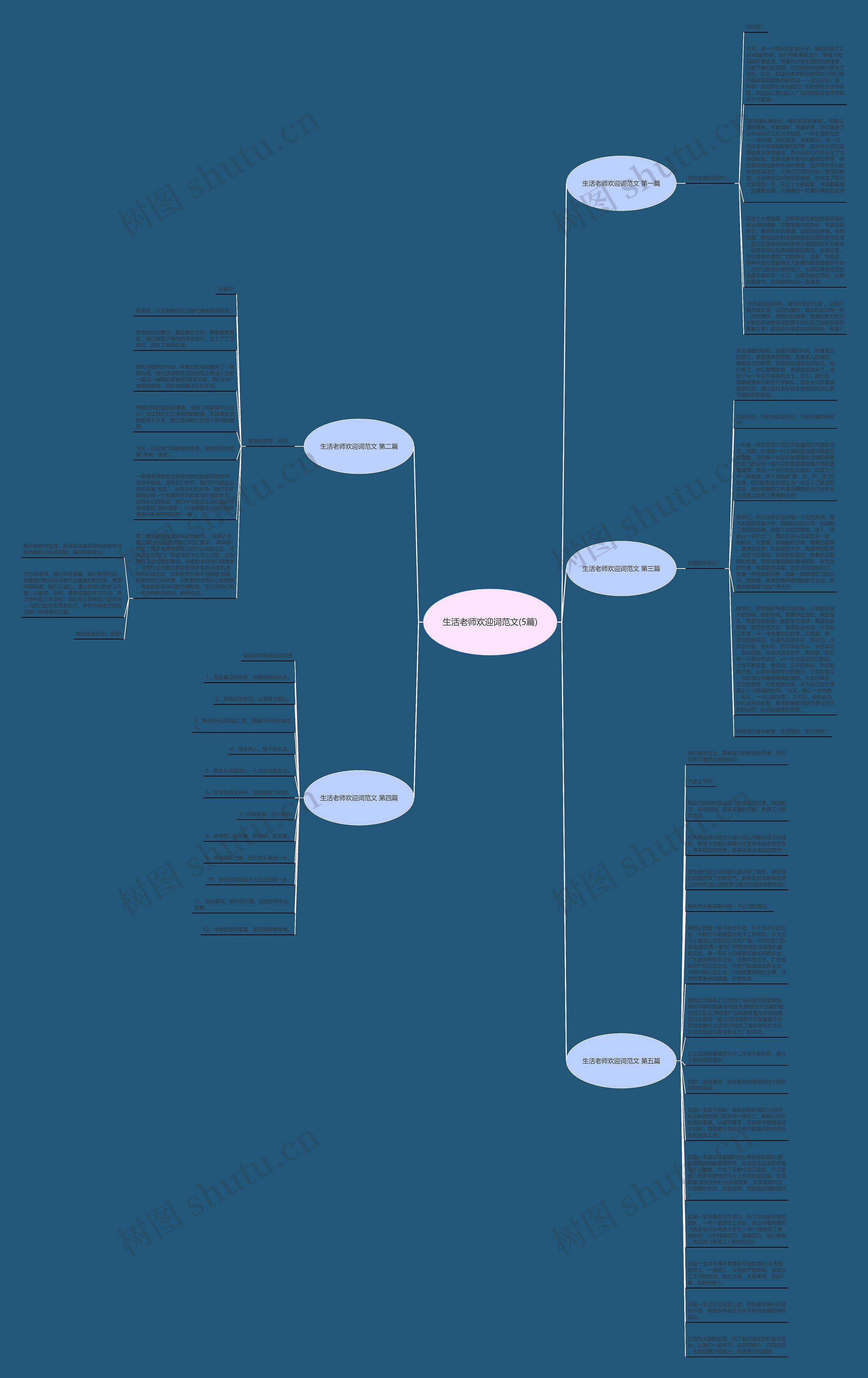 生活老师欢迎词范文(5篇)思维导图