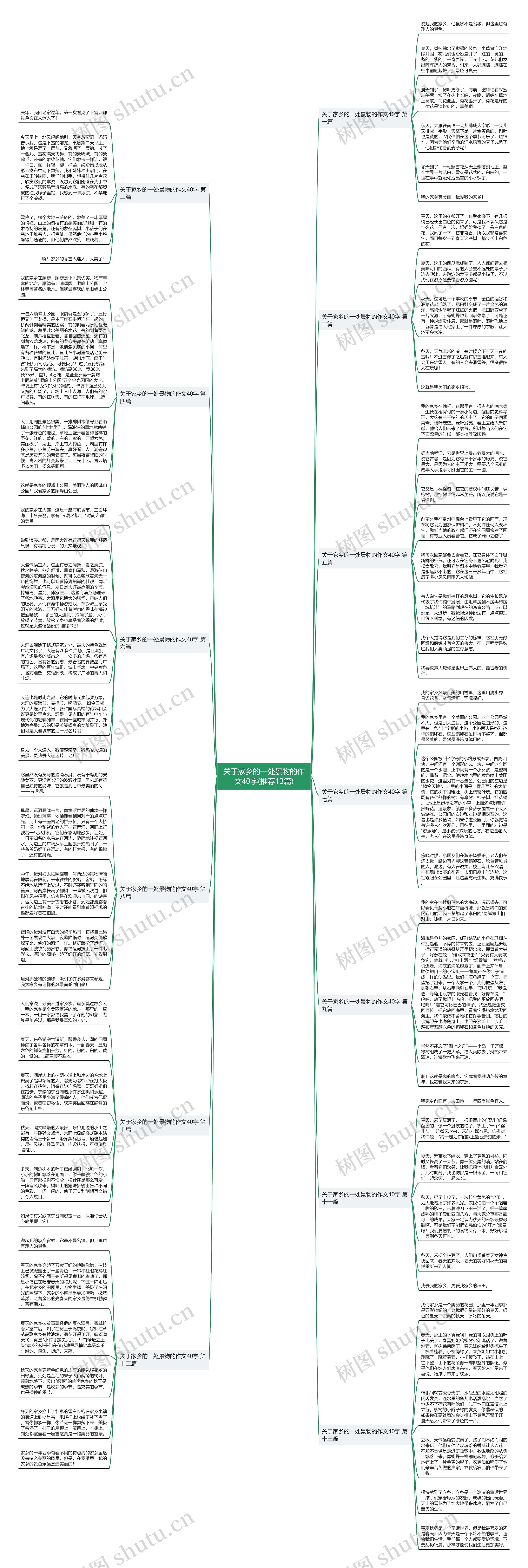关于家乡的一处景物的作文40字(推荐13篇)思维导图