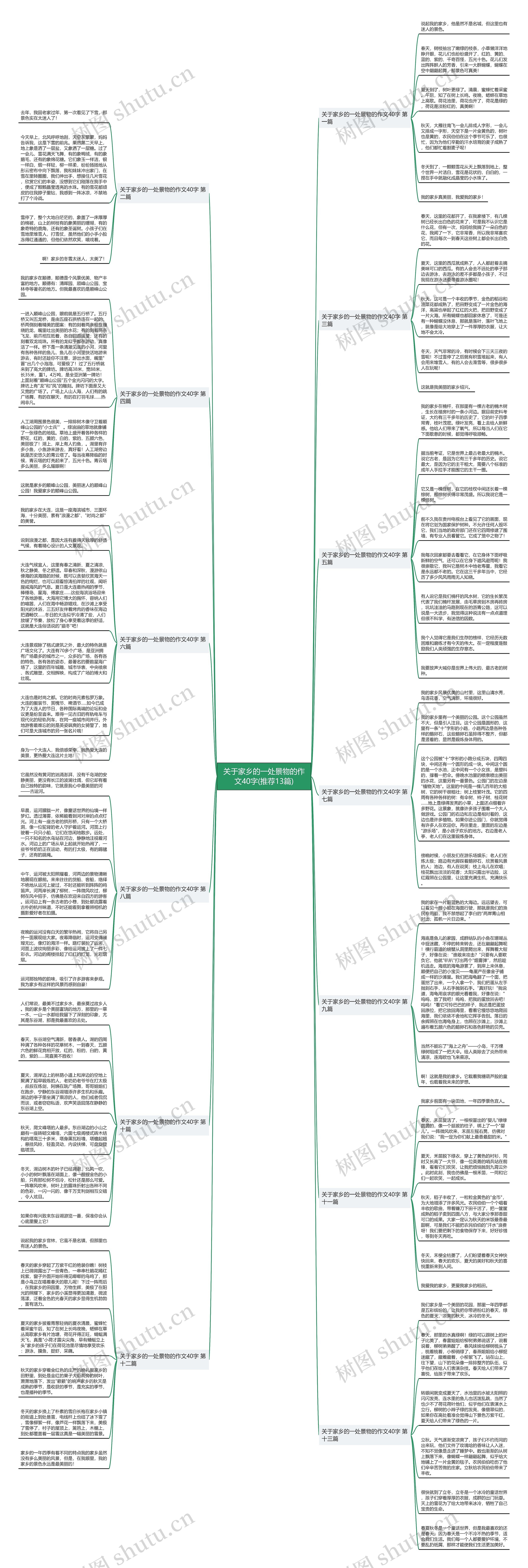 关于家乡的一处景物的作文40字(推荐13篇) 关于家乡的一处景物的作文40字(推荐13篇)