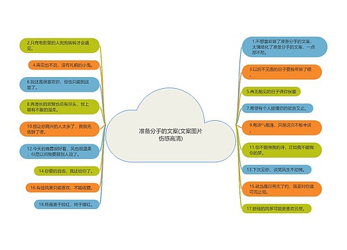 准备分手的文案(文案图片伤感高清)