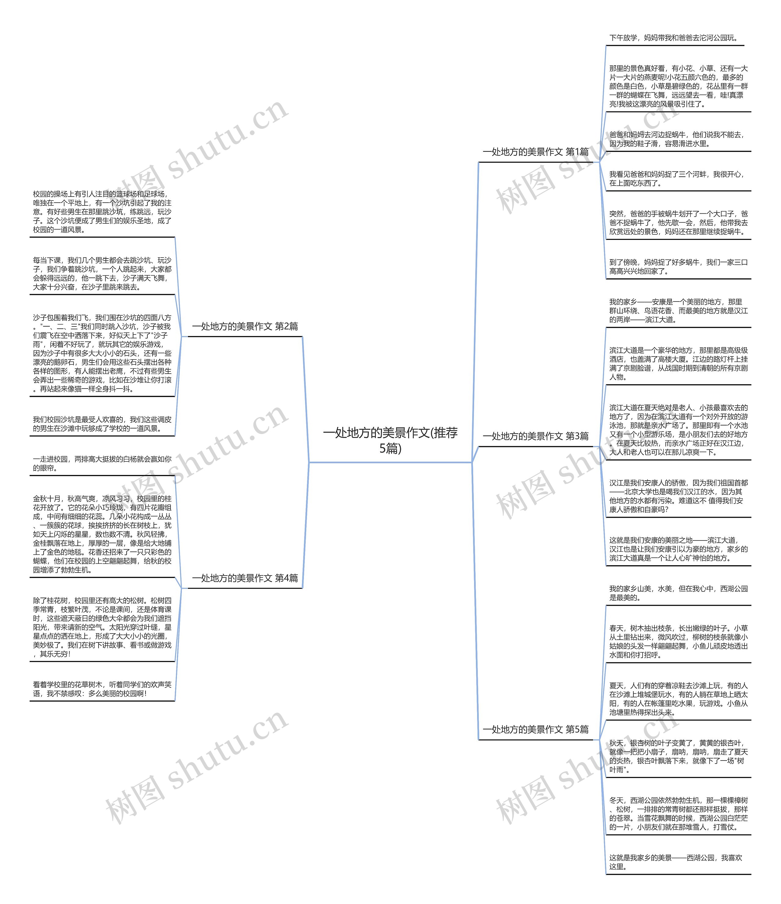 一处地方的美景作文(推荐5篇)思维导图