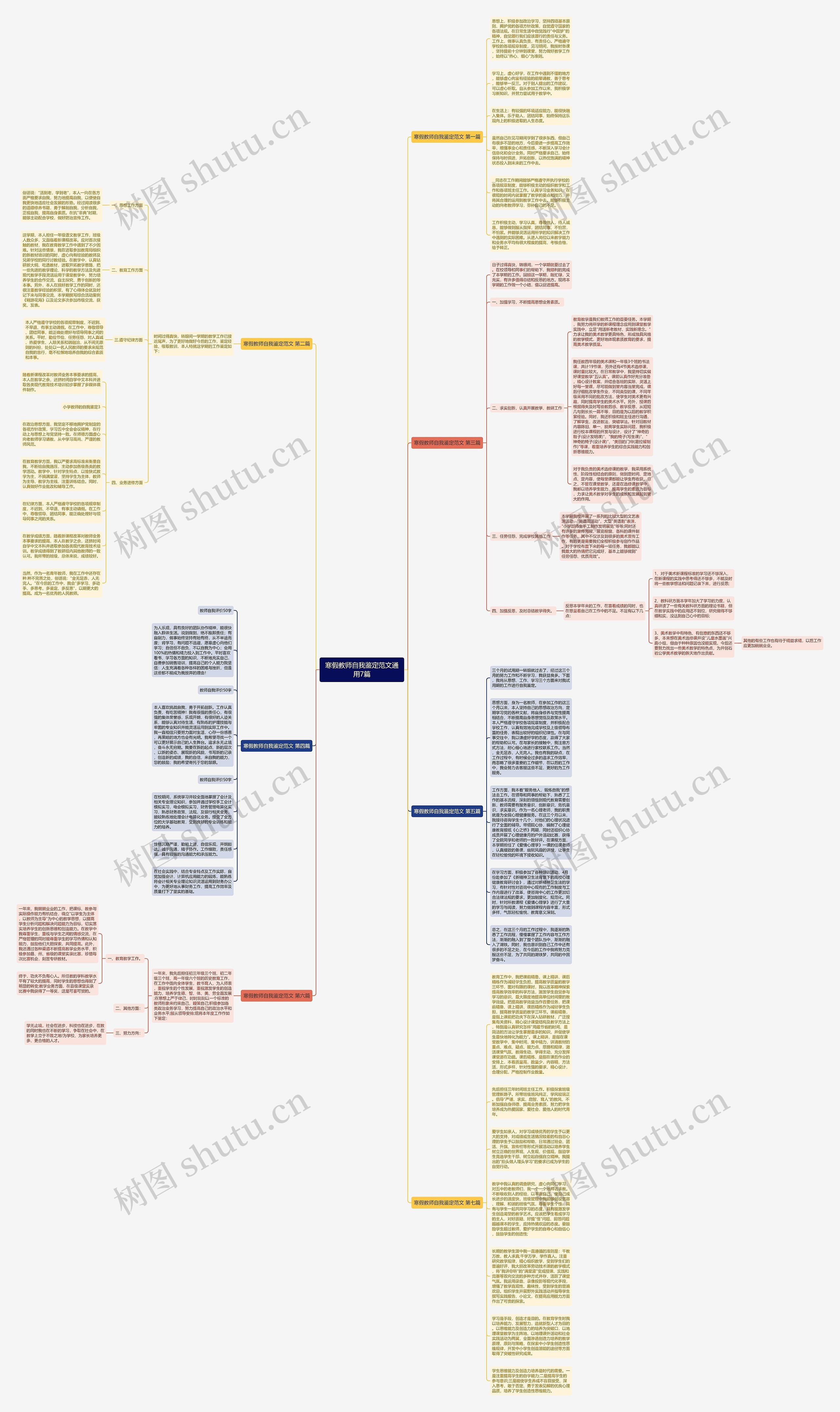 寒假教师自我鉴定范文通用7篇思维导图