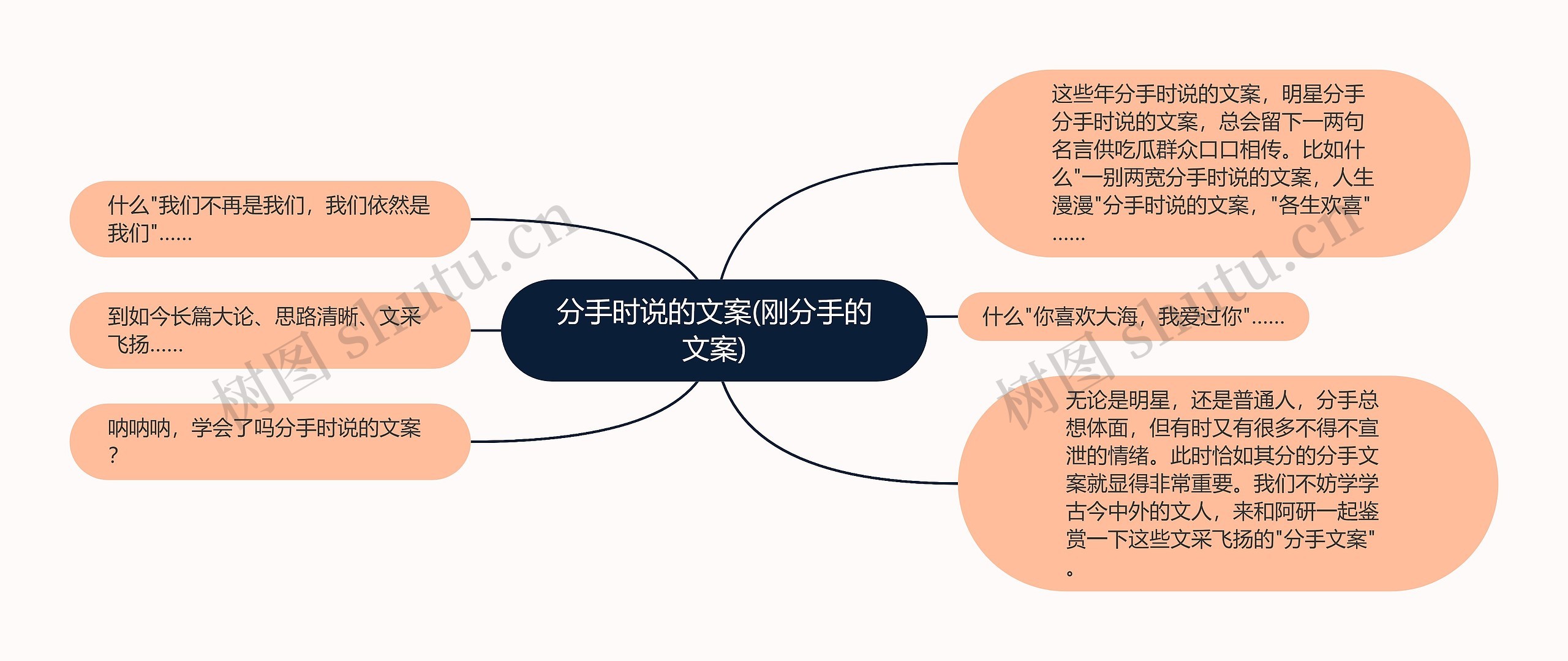 分手时说的文案(刚分手的文案)思维导图